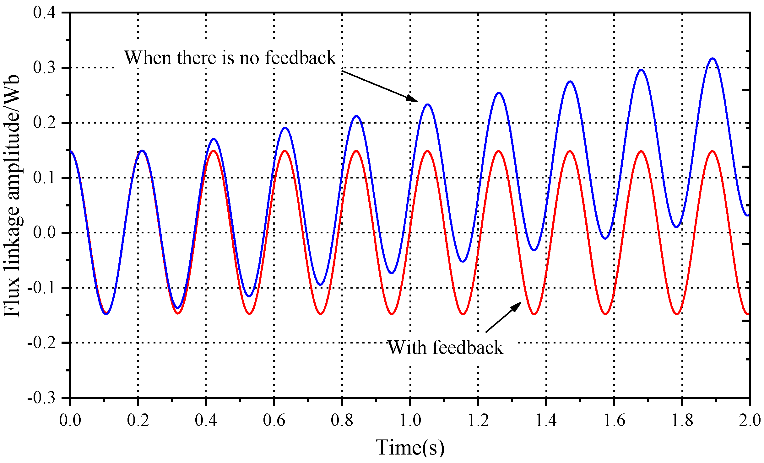 Machines 11 00574 g021
