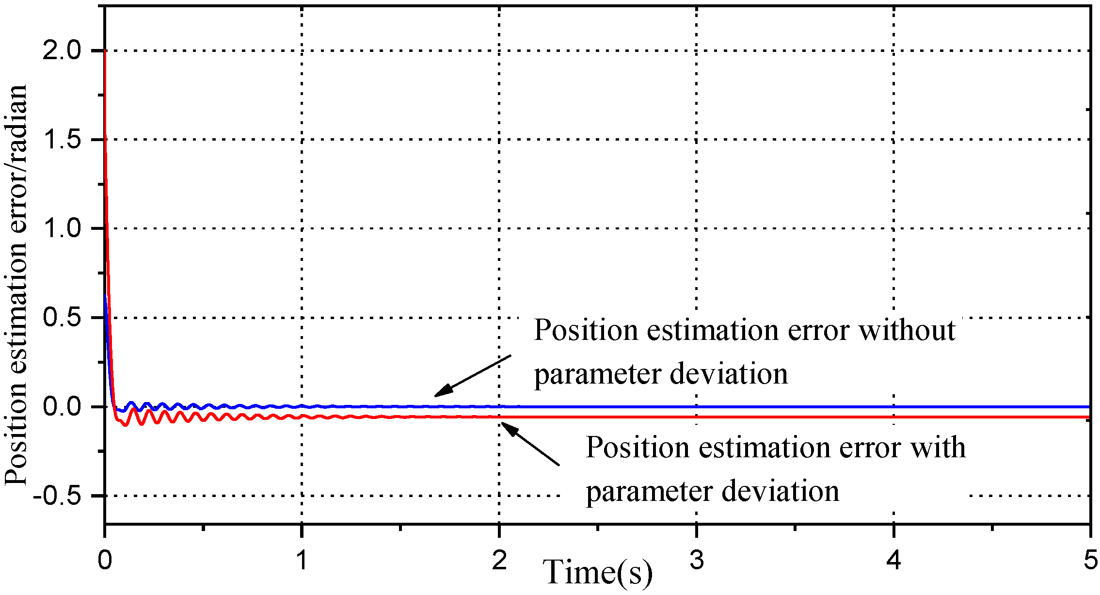 Machines 11 00574 g022