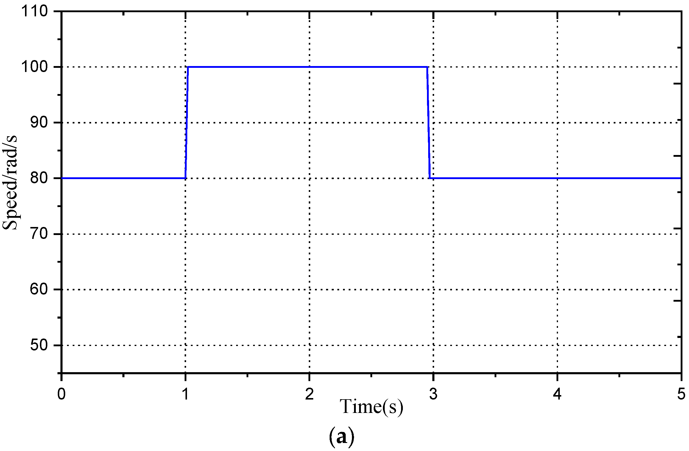 Machines 11 00574 g023a