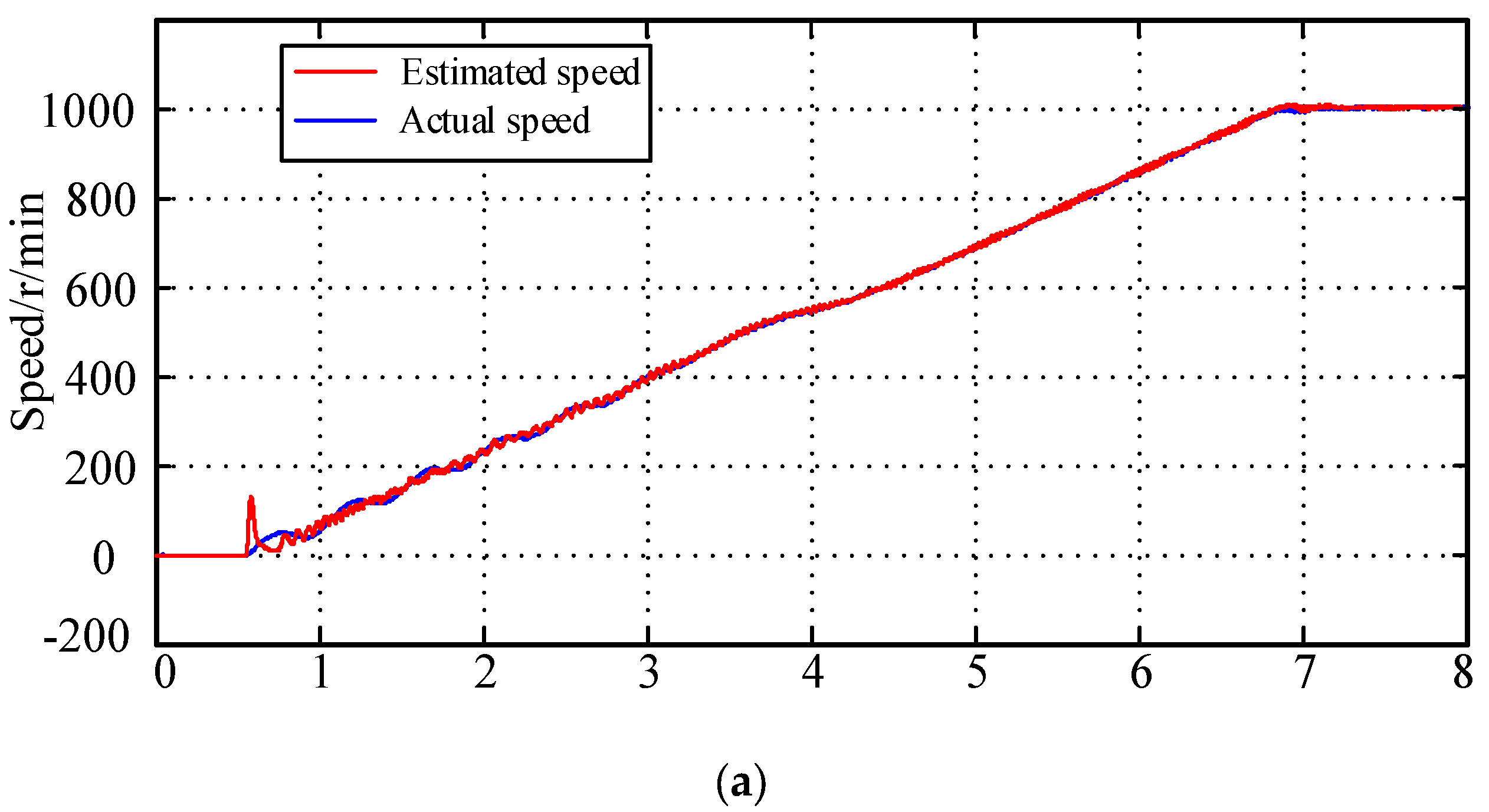Machines 11 00574 g026a