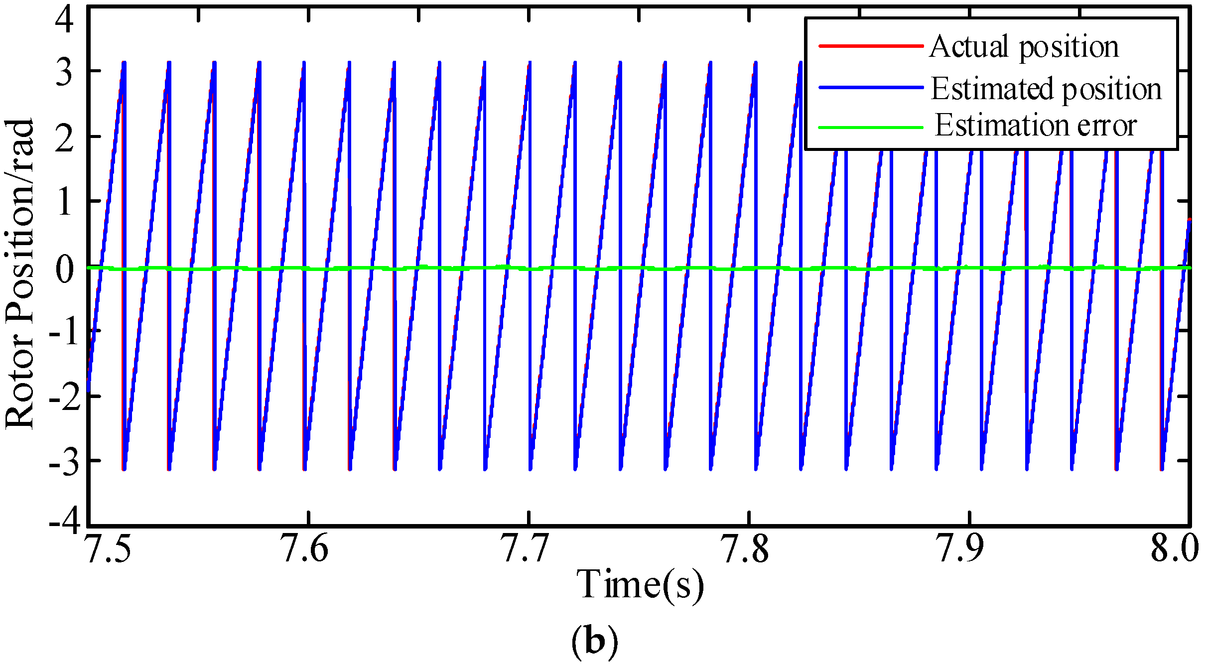 Machines 11 00574 g026b
