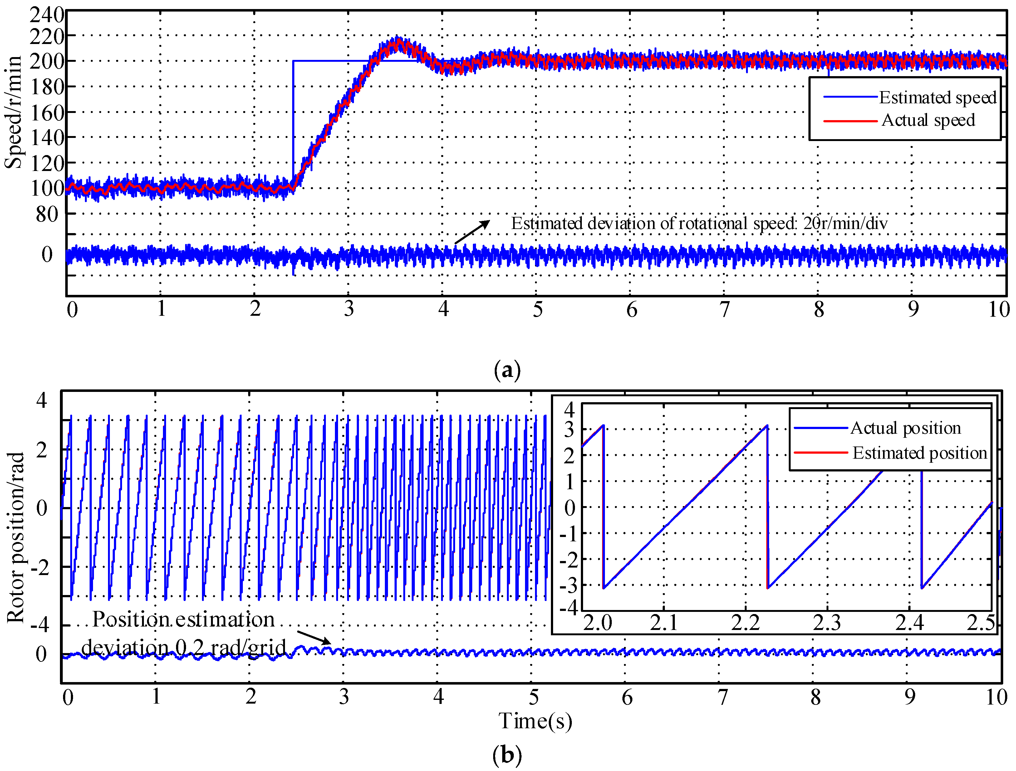 Machines 11 00574 g027a