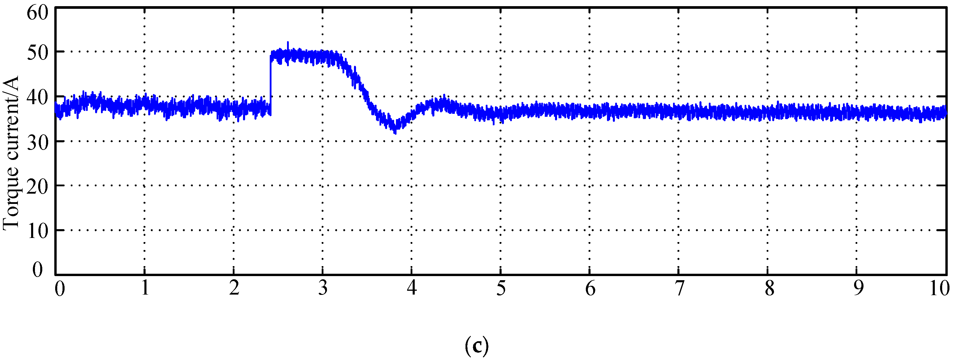 Machines 11 00574 g027b