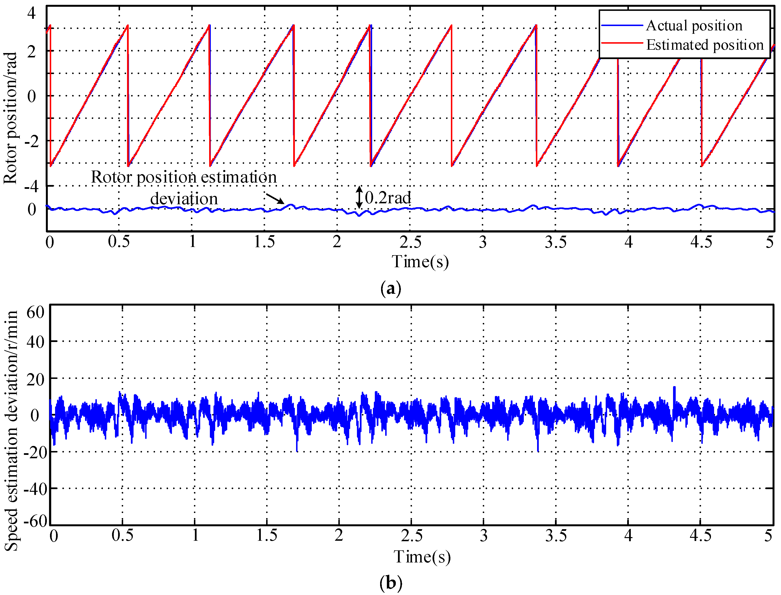 Machines 11 00574 g028