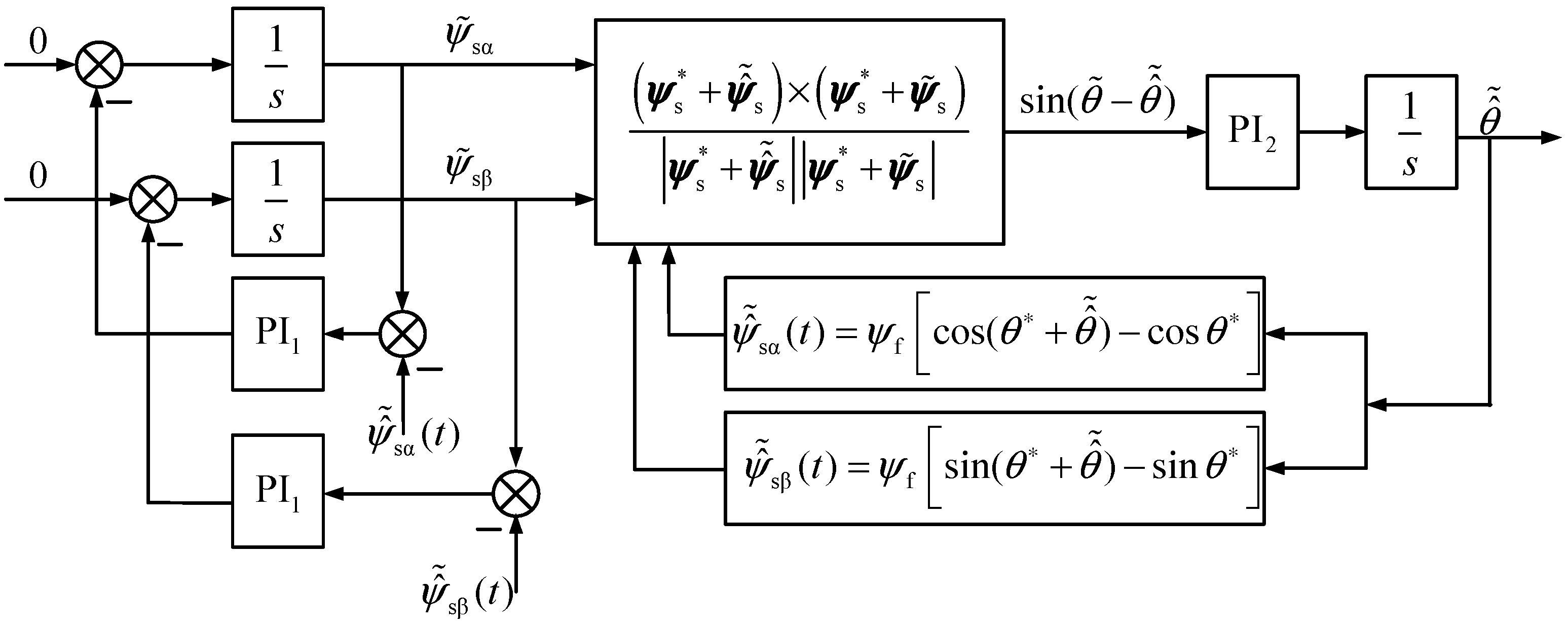Machines 11 00574 g0a1