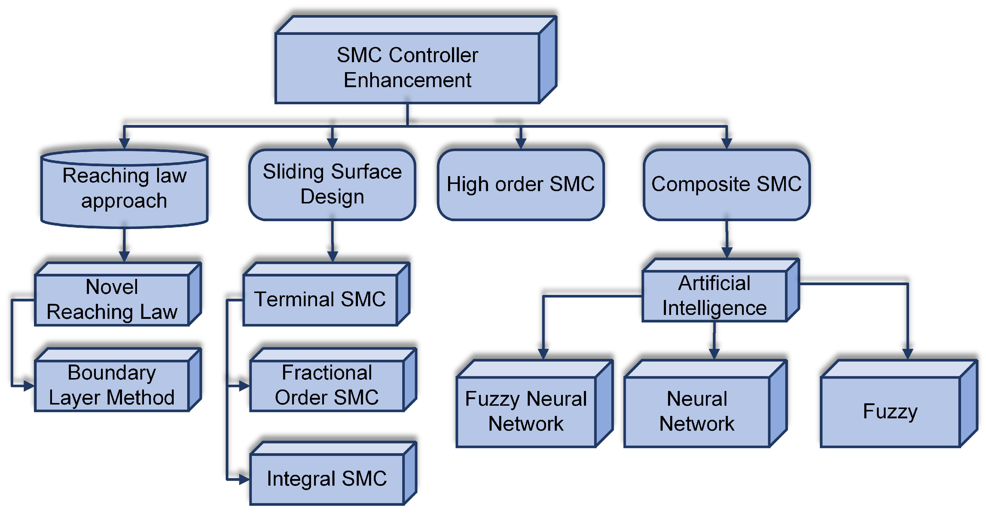 Machines 11 00584 g001