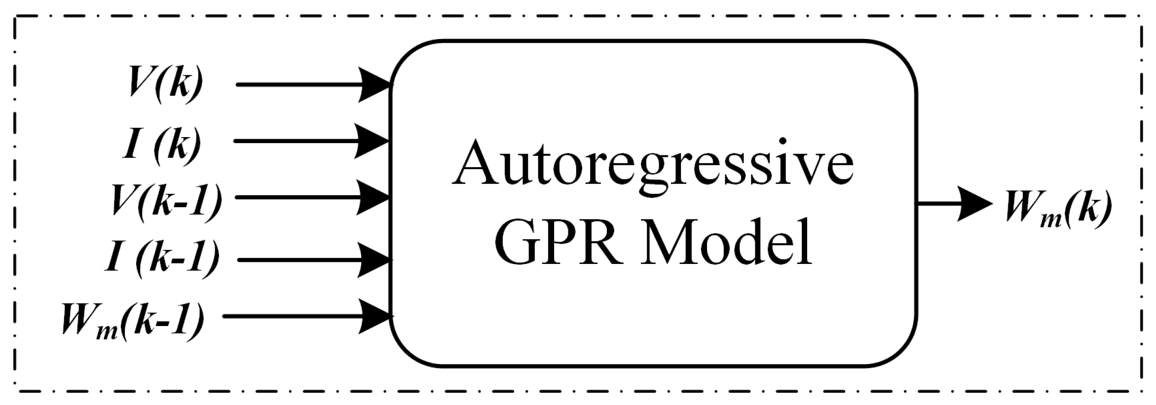 Machines 11 00584 g003