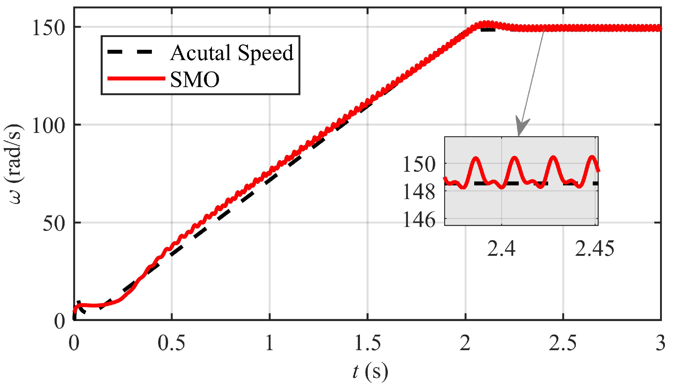 Machines 11 00584 g005