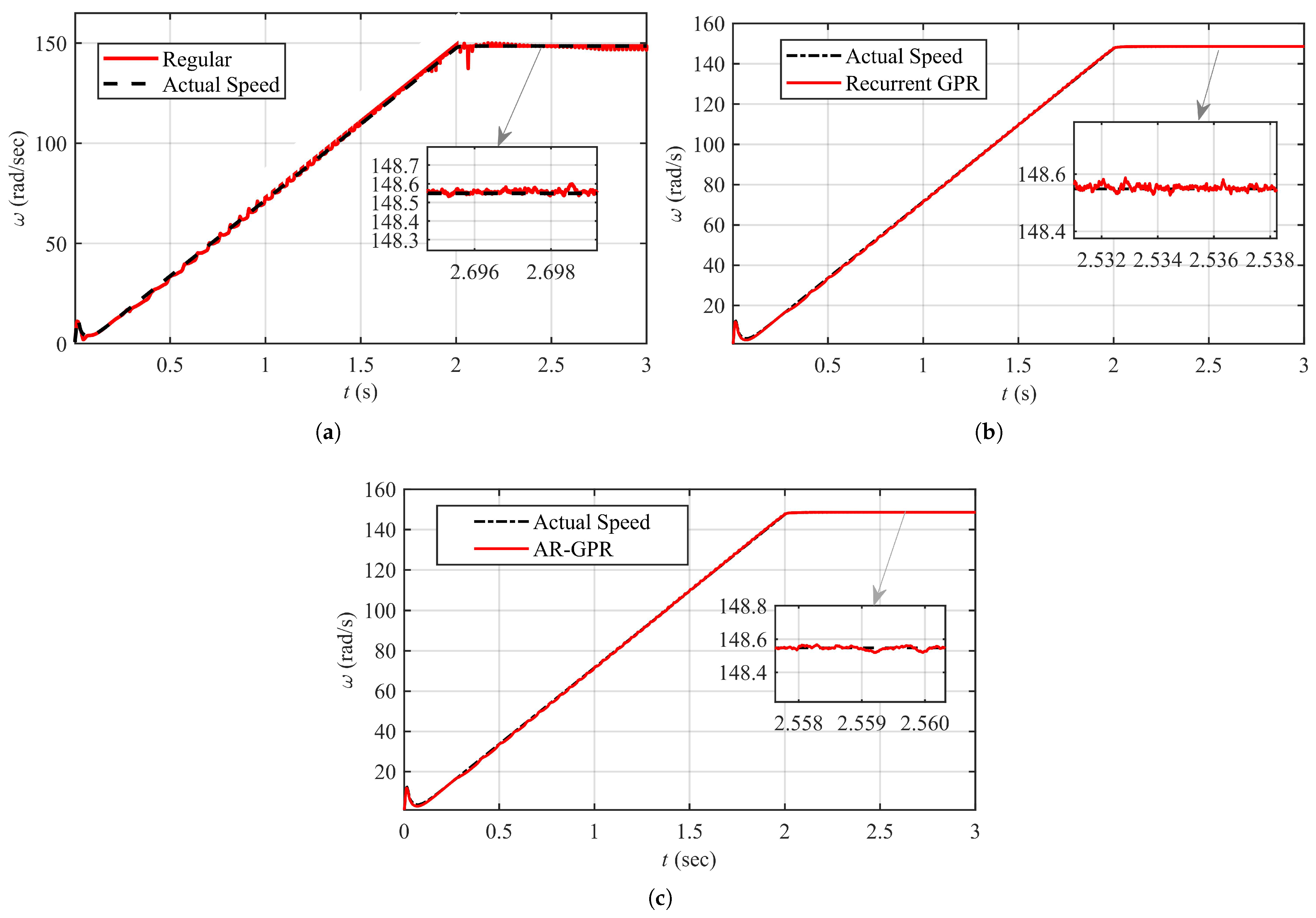Machines 11 00584 g006