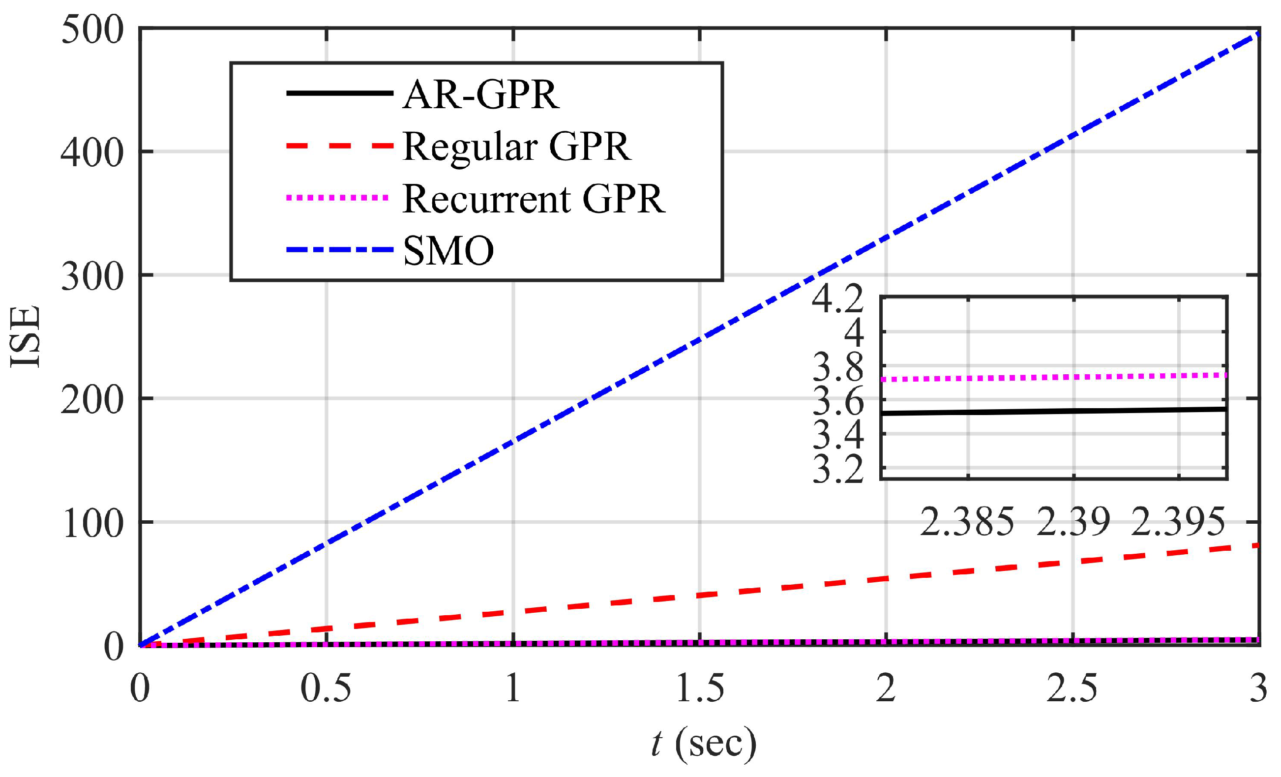 Machines 11 00584 g007