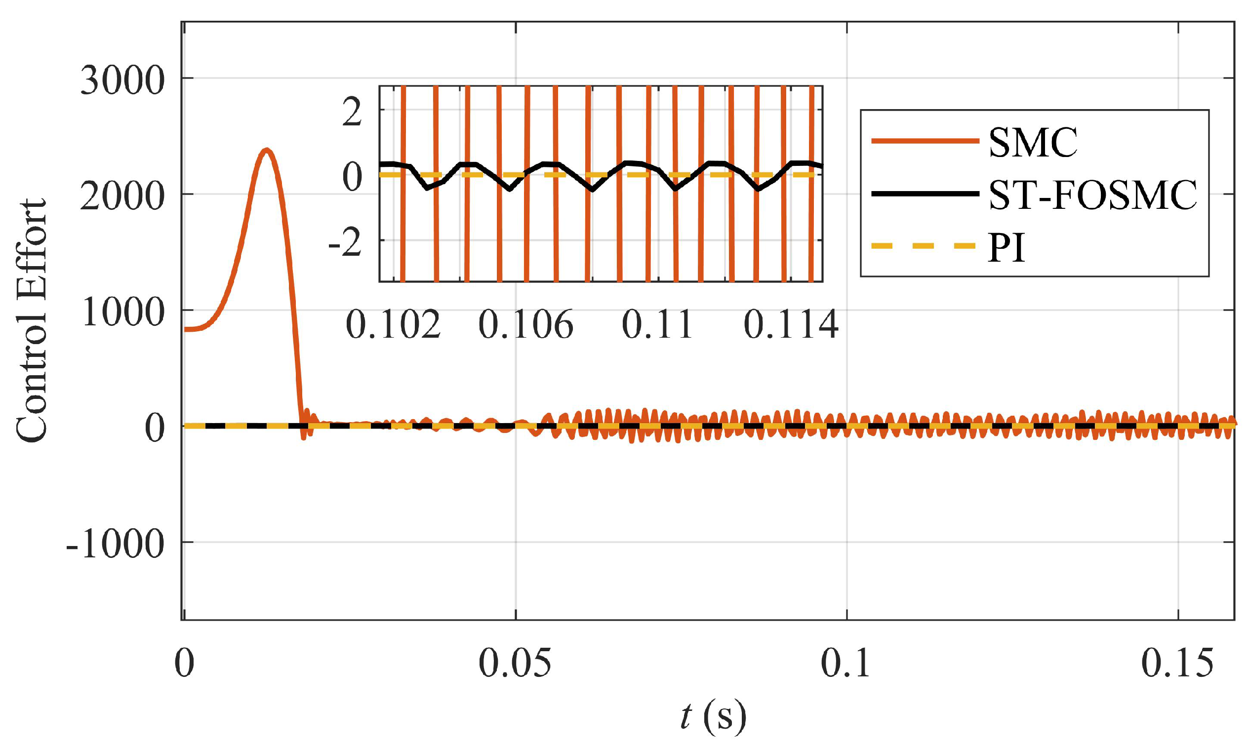 Machines 11 00584 g010