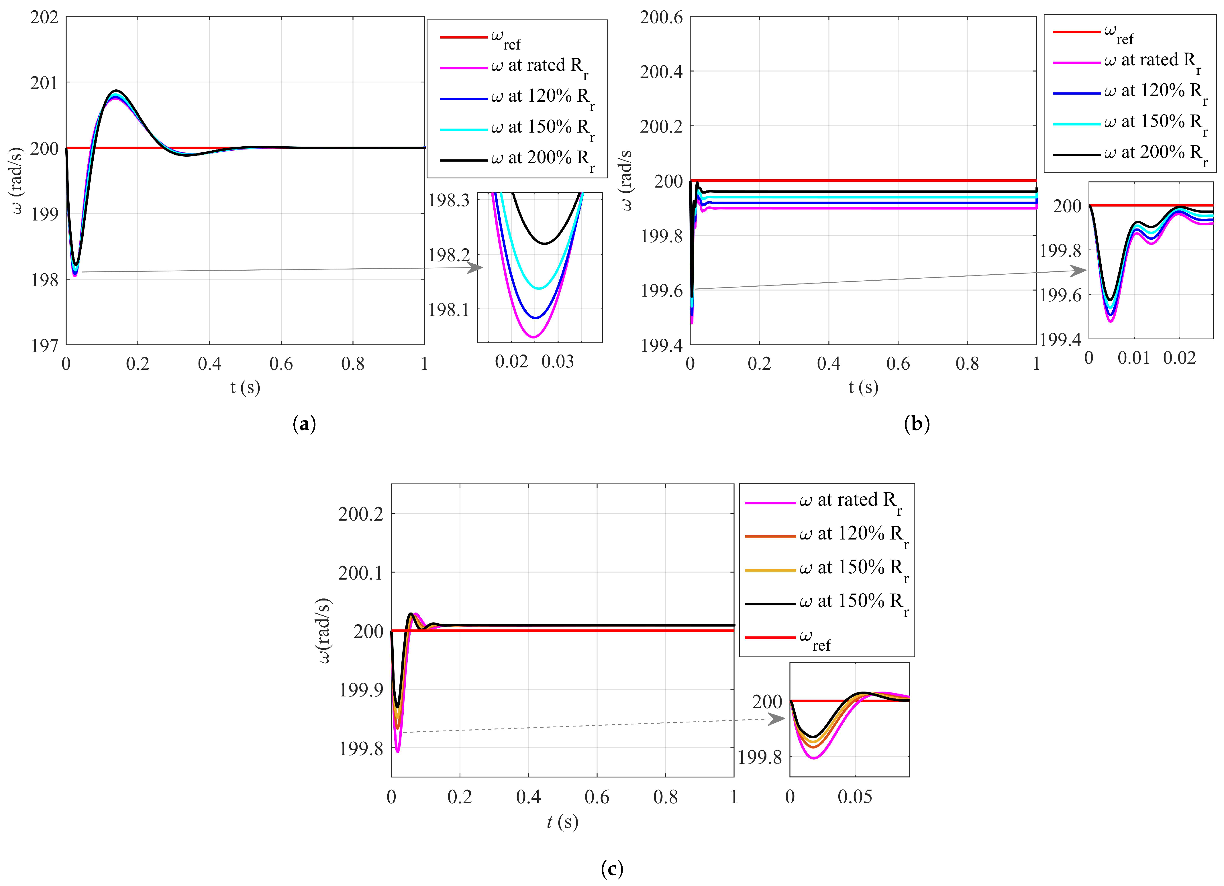 Machines 11 00584 g011