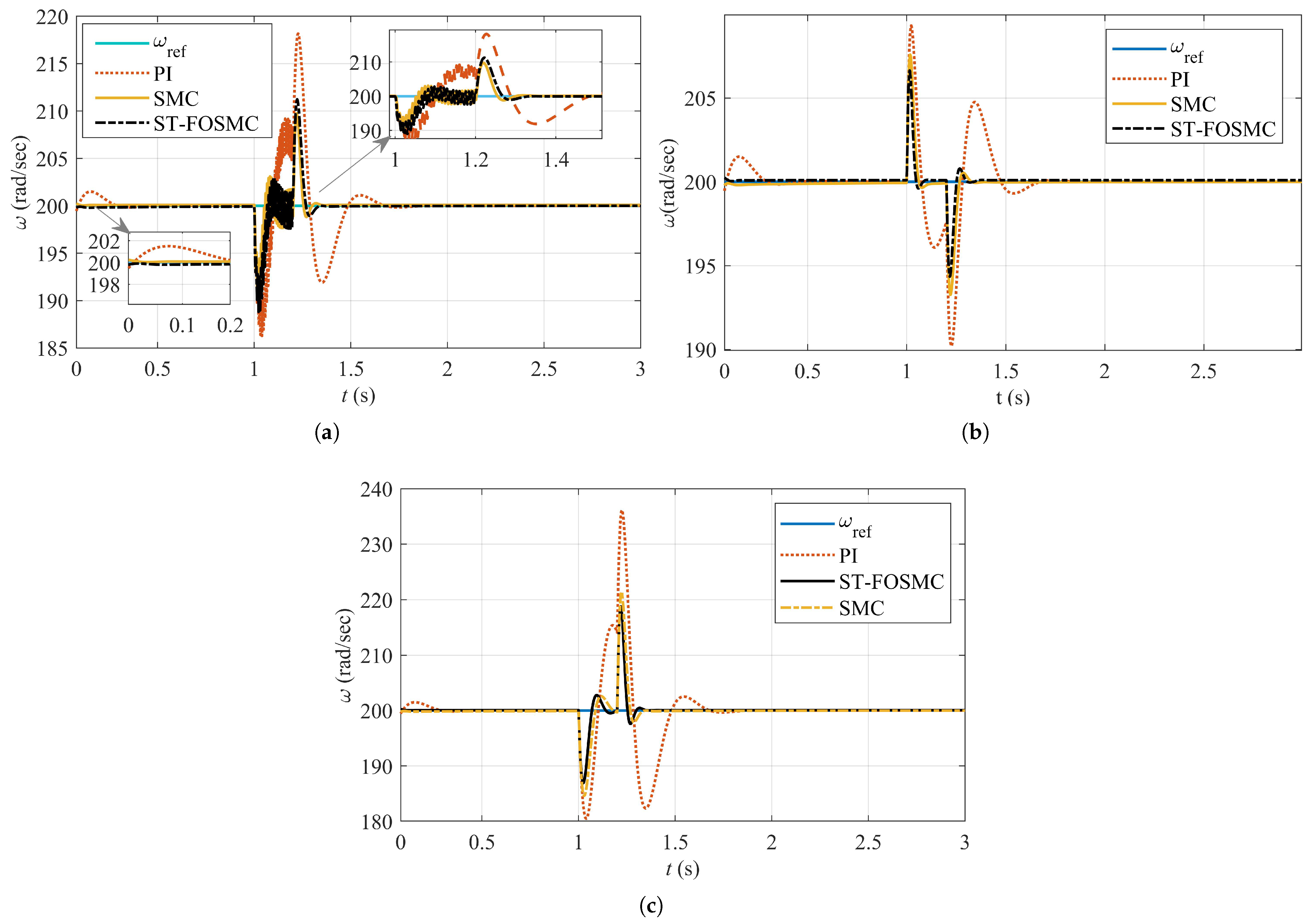 Machines 11 00584 g012
