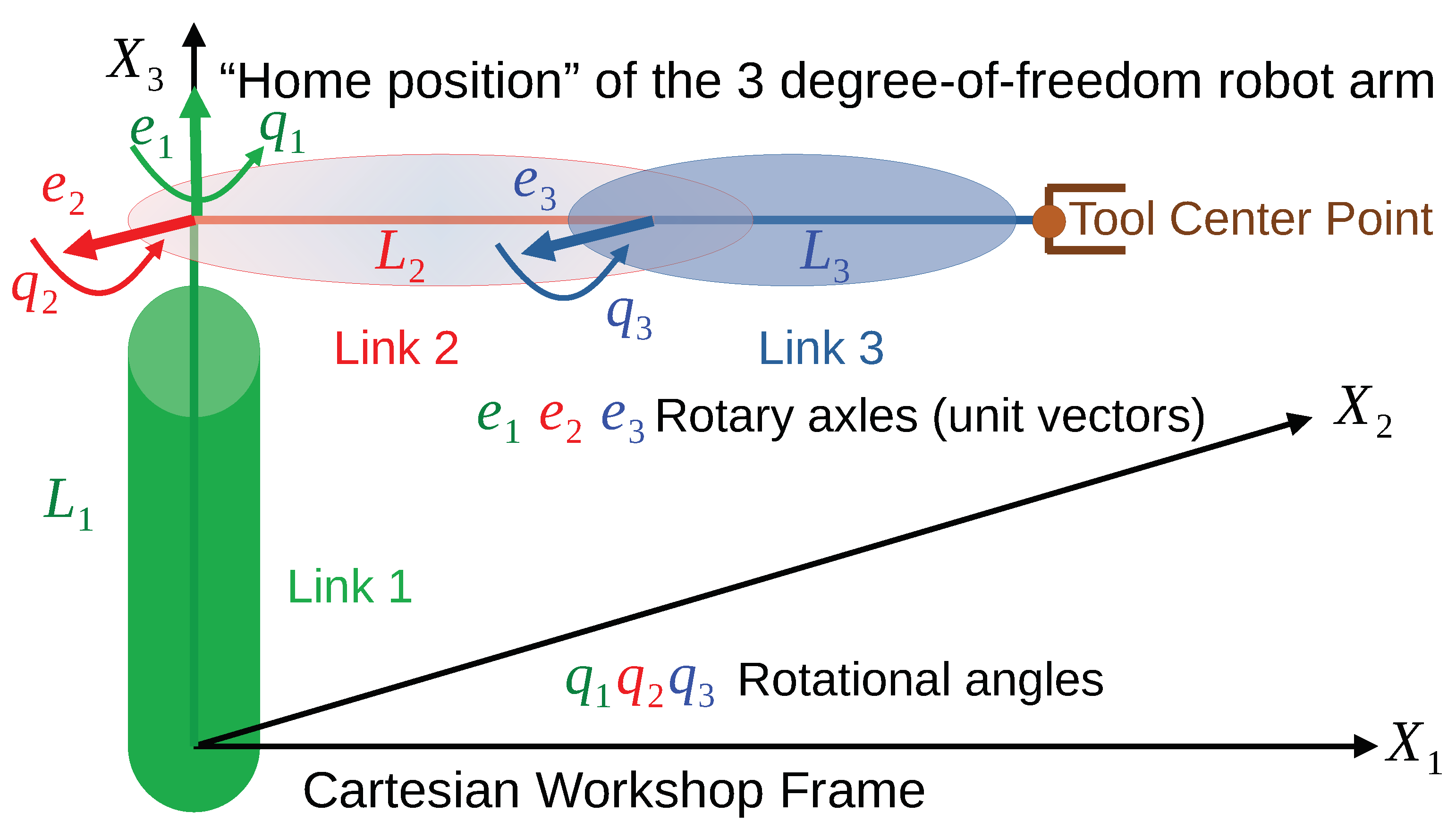 Machines 11 00585 g004