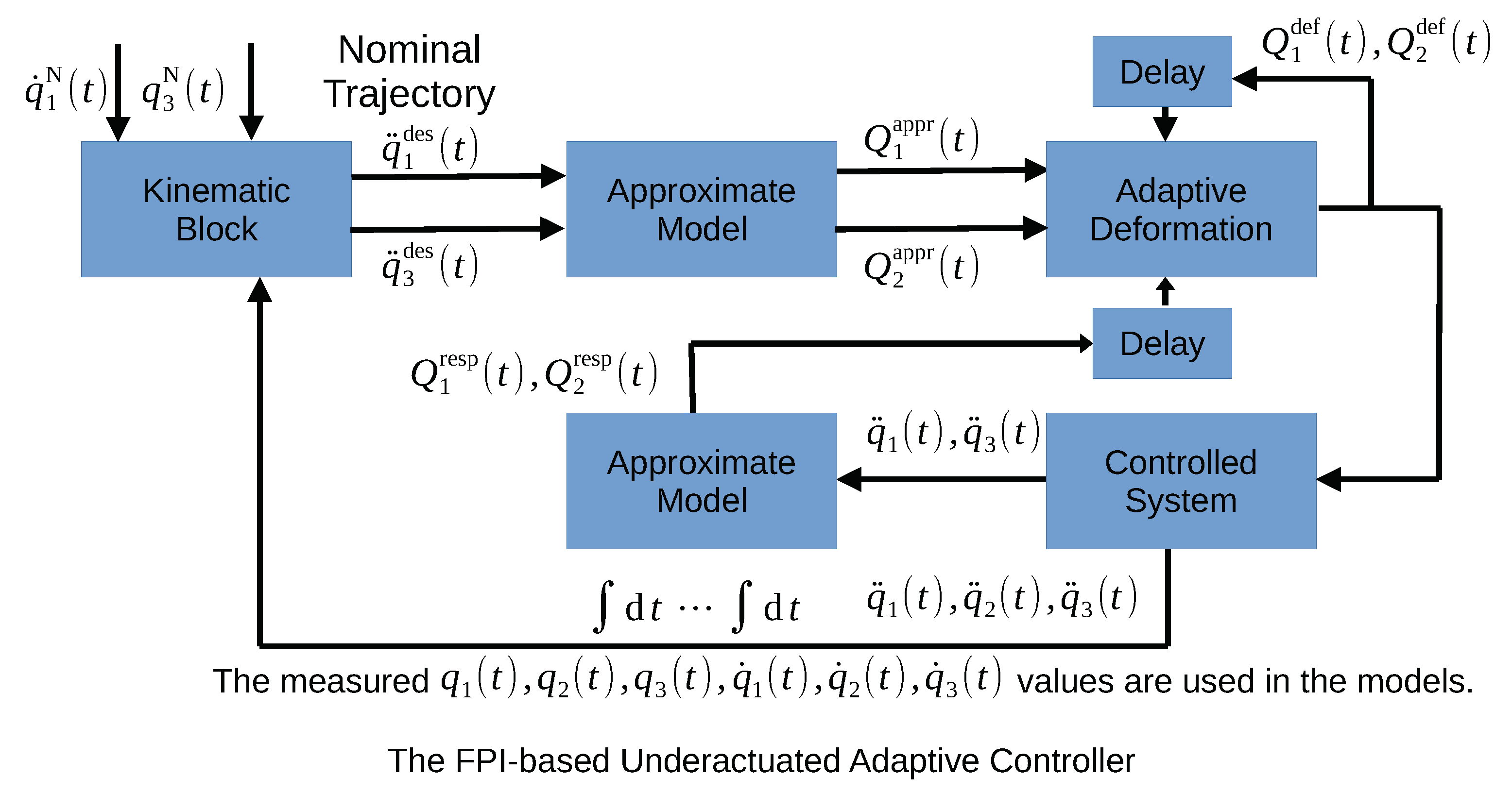 Machines 11 00585 g005