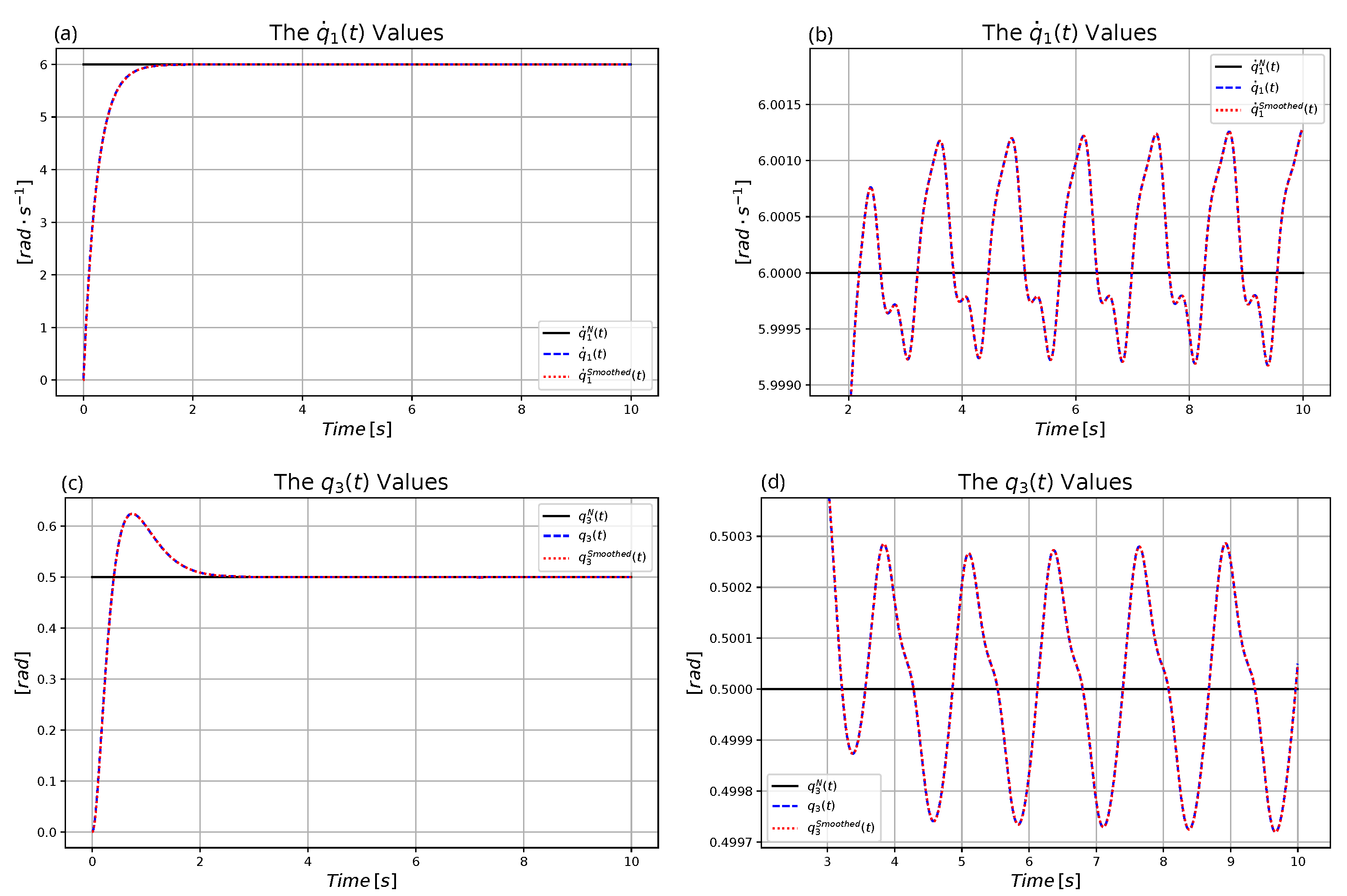 Machines 11 00585 g006