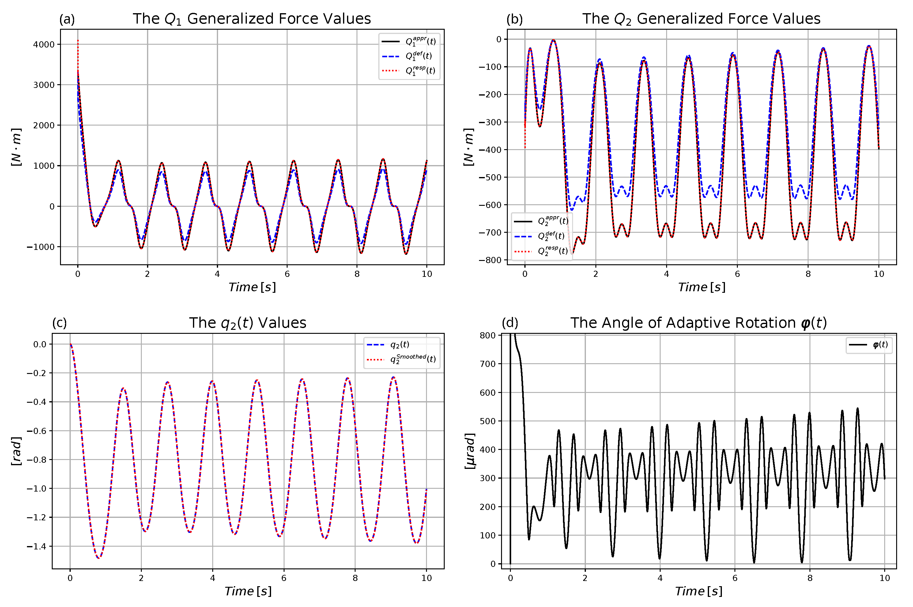 Machines 11 00585 g007