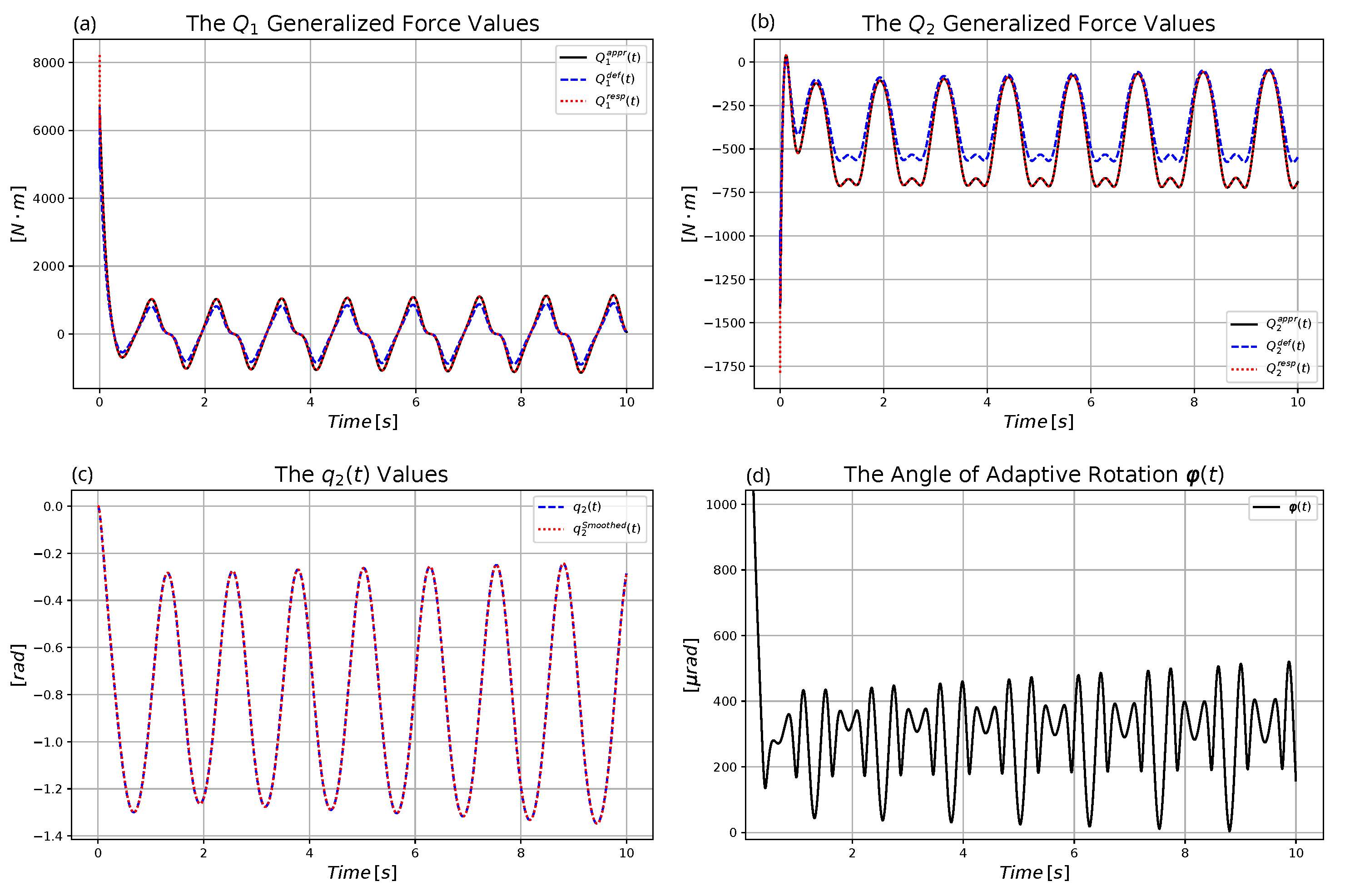 Machines 11 00585 g009