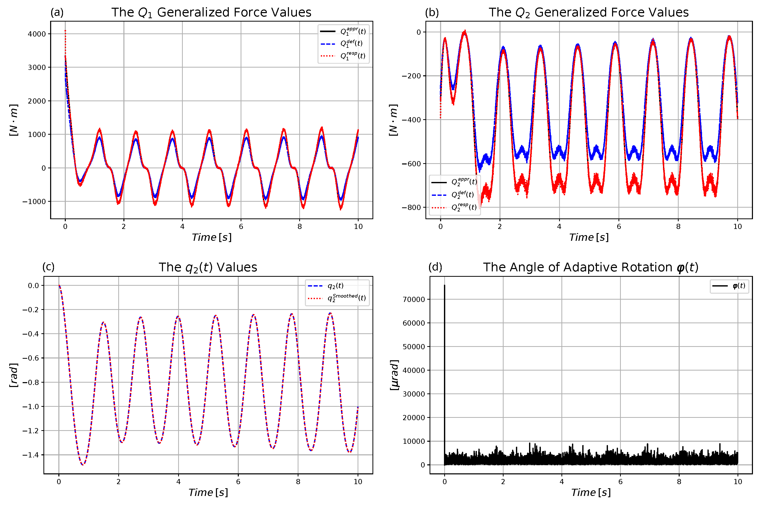 Machines 11 00585 g011