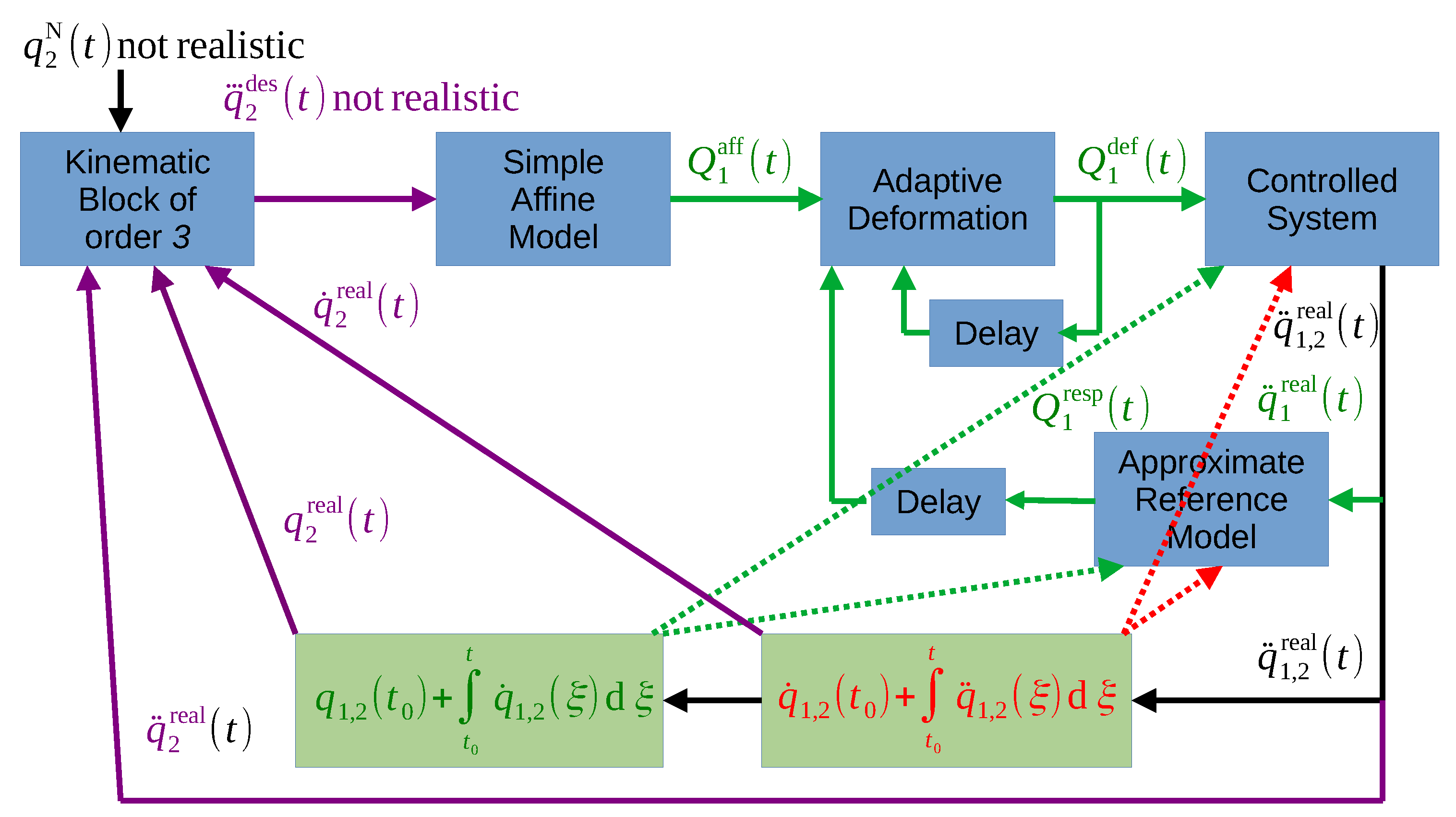 Machines 11 00585 g013
