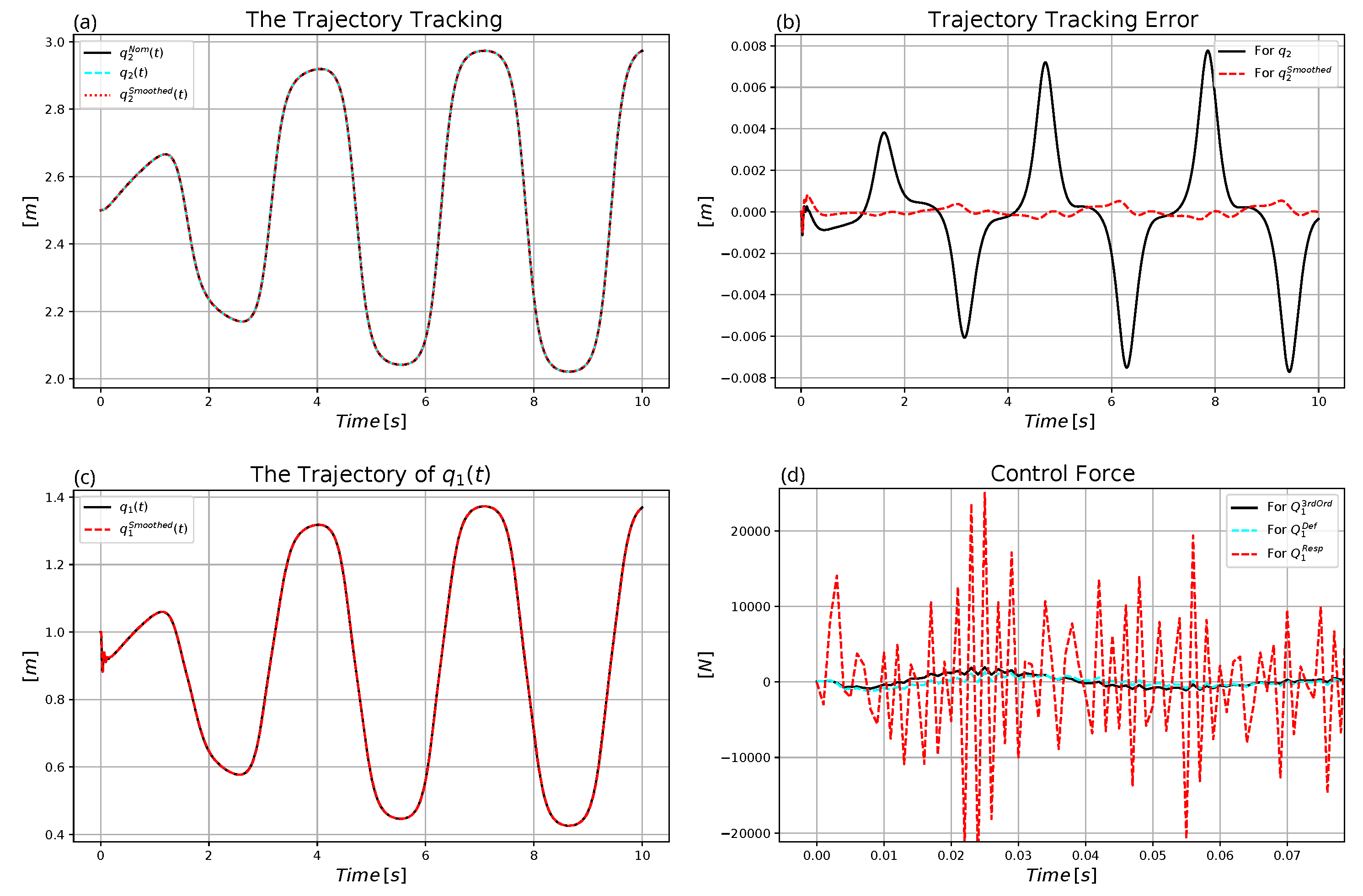 Machines 11 00585 g030