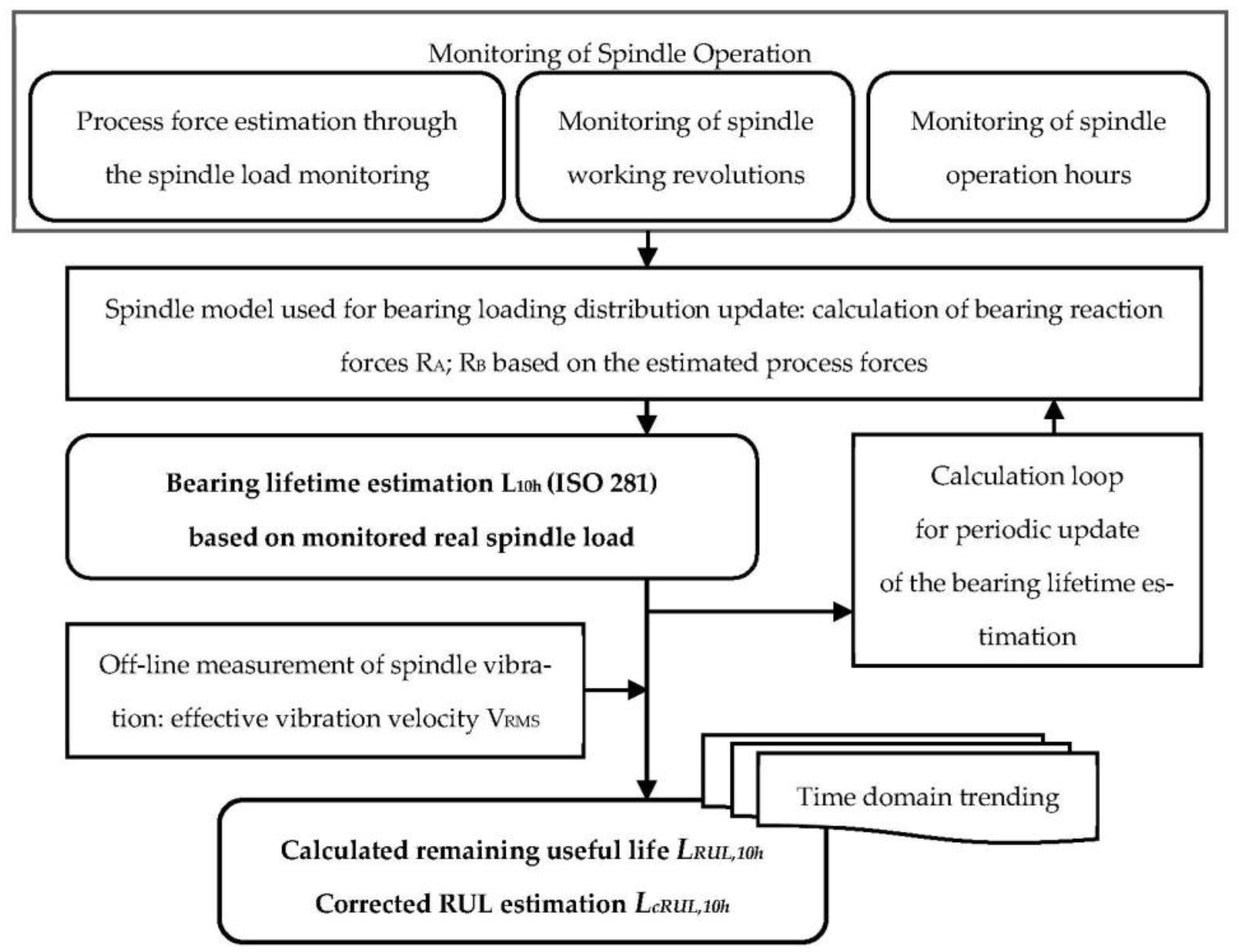 Machines 11 00586 g001