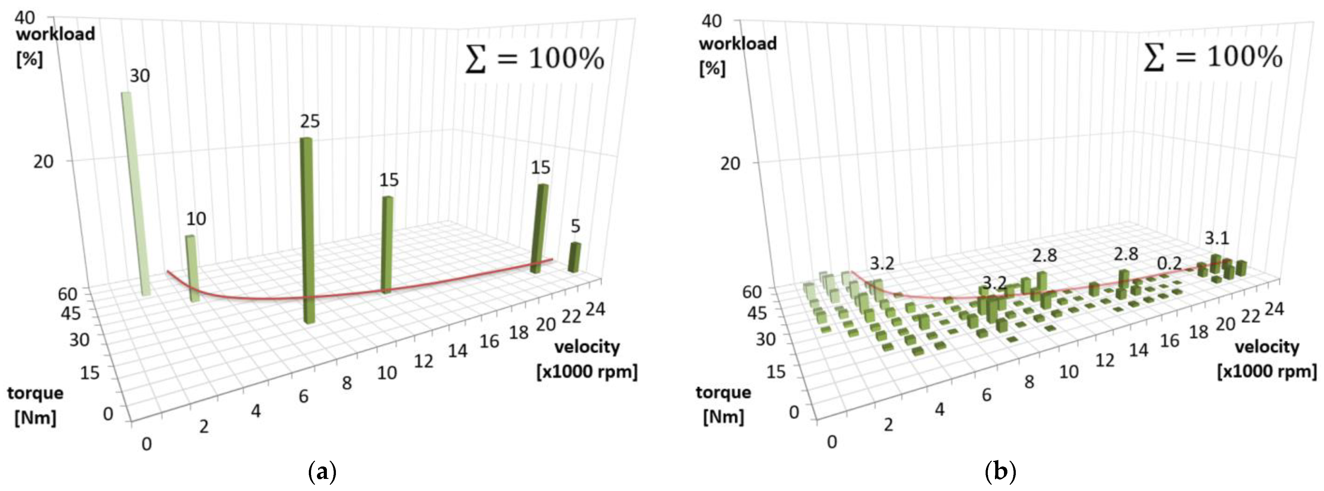 Machines 11 00586 g002