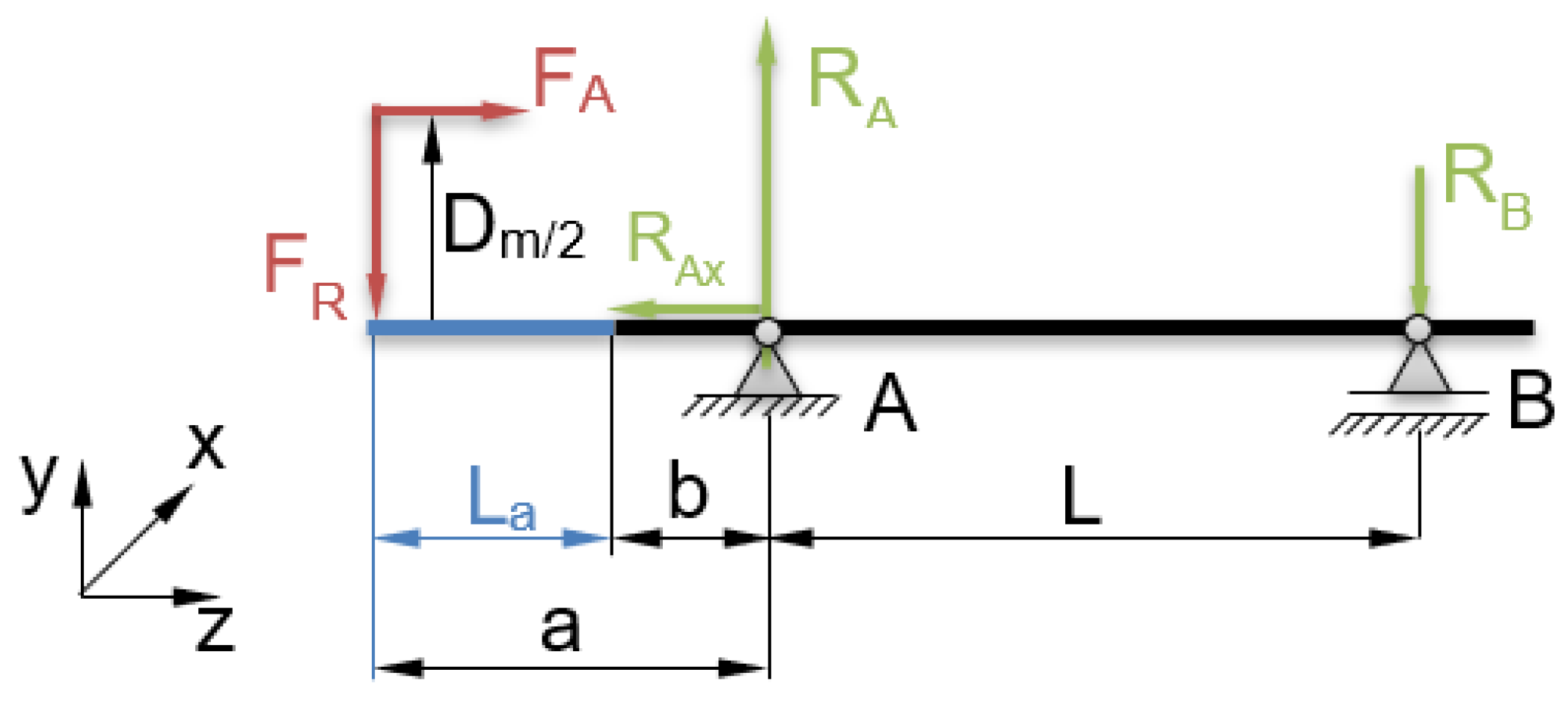 Machines 11 00586 g003