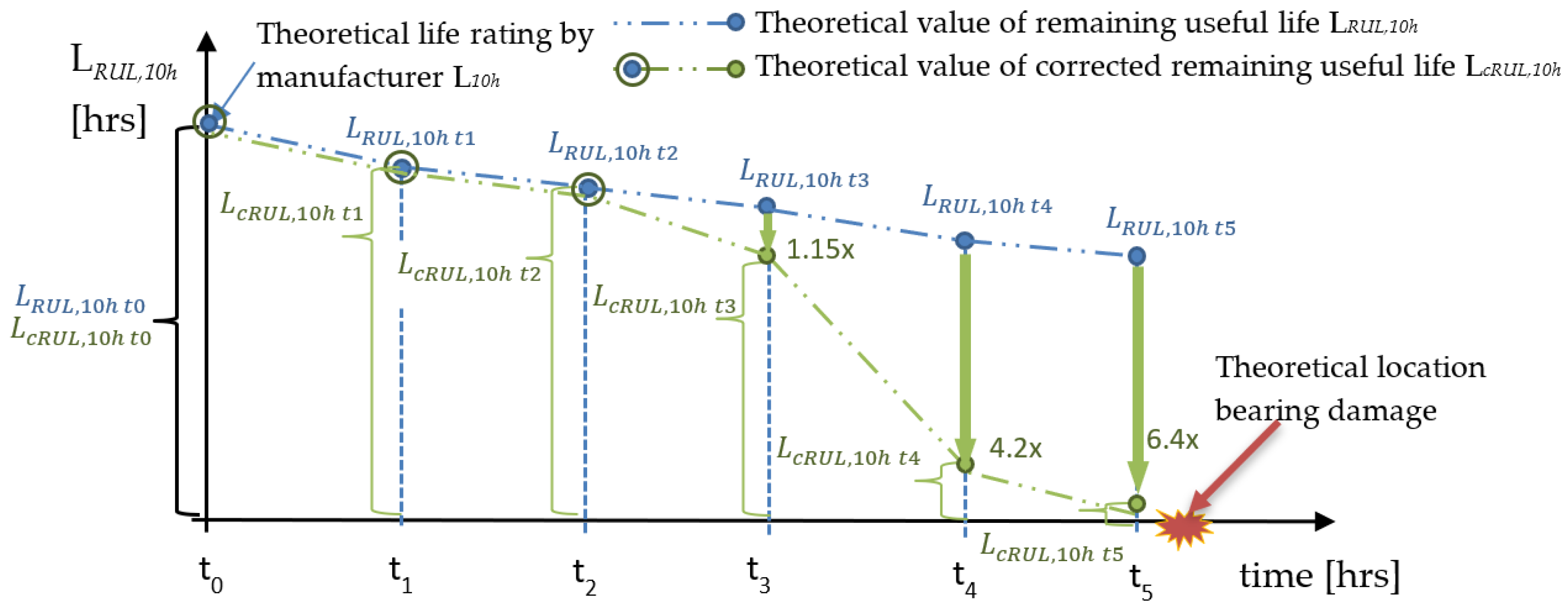 Machines 11 00586 g007