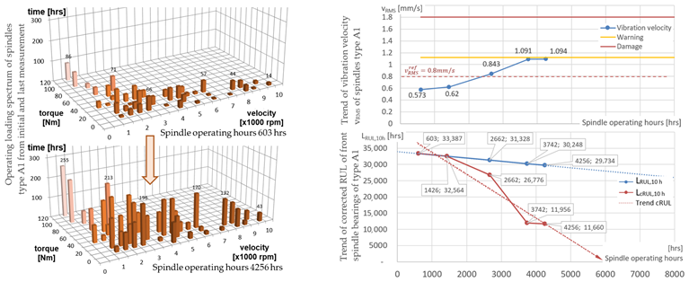 Machines 11 00586 i004 Machines 11 00586 i004