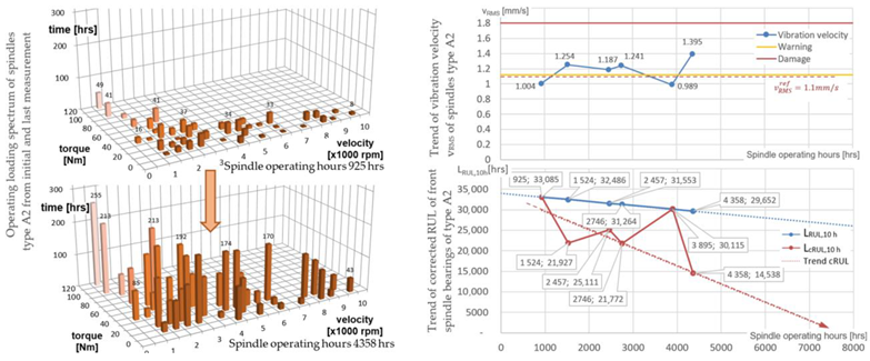 Machines 11 00586 i005 Machines 11 00586 i005