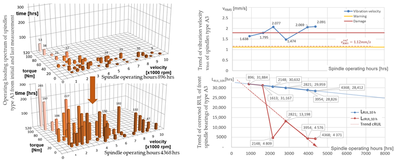 Machines 11 00586 i006 Machines 11 00586 i006