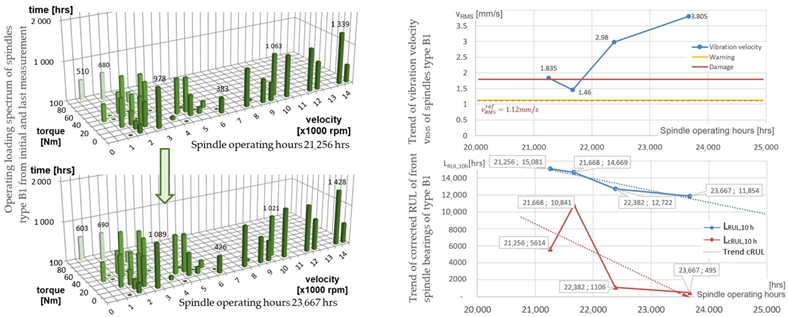 Machines 11 00586 i007 Machines 11 00586 i007