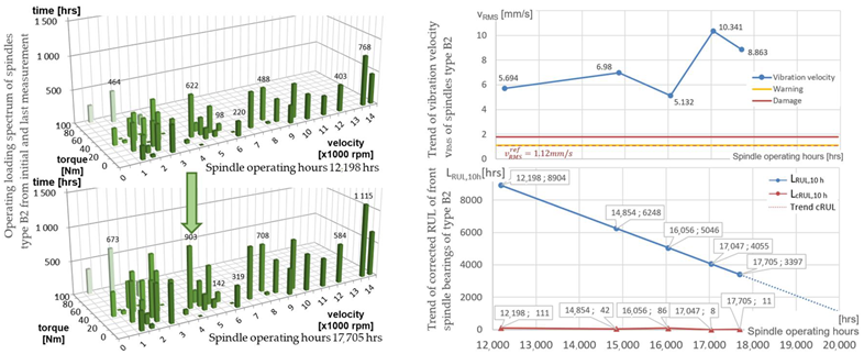 Machines 11 00586 i008 Machines 11 00586 i008