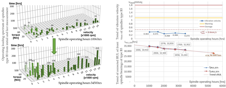 Machines 11 00586 i009 Machines 11 00586 i009