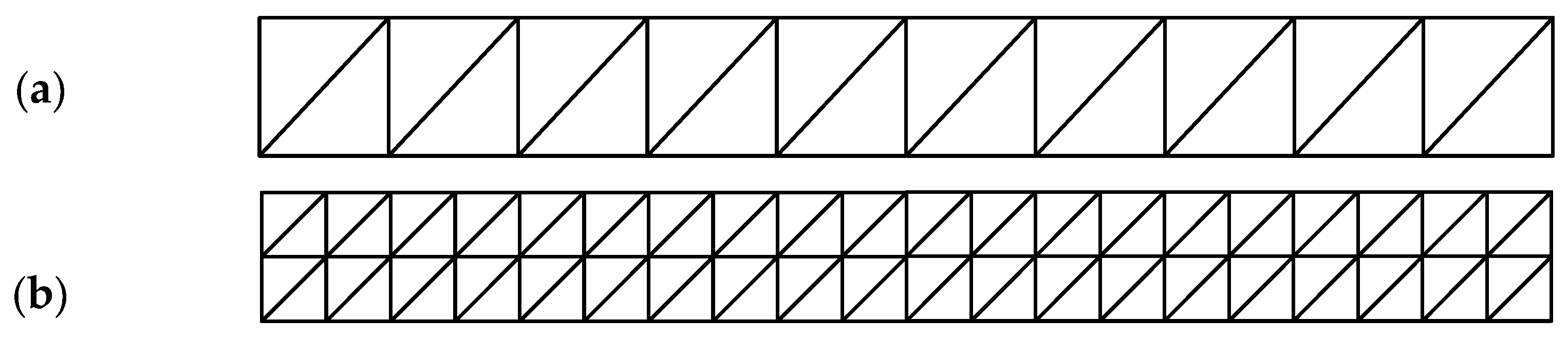 Machines 11 00587 g003a