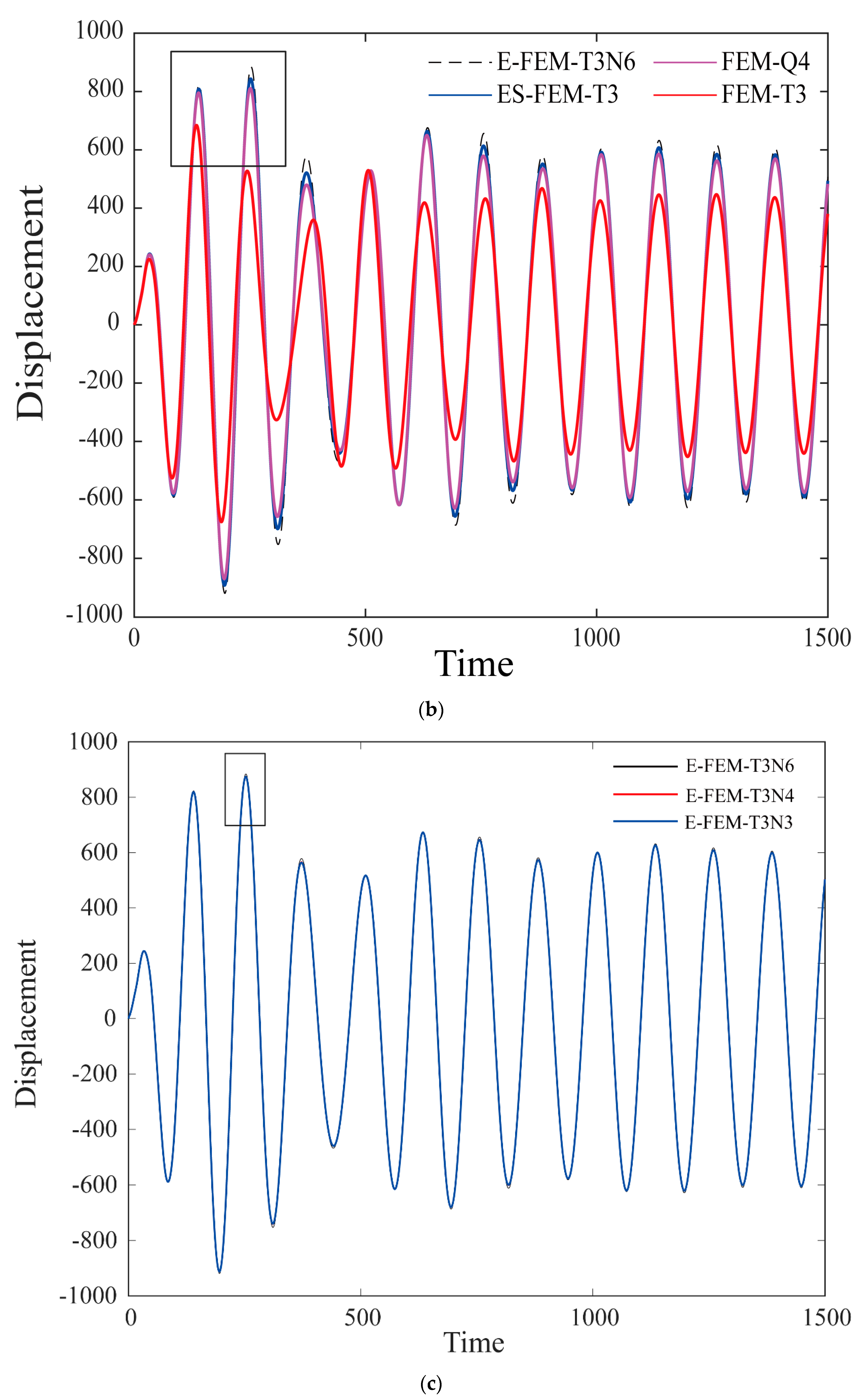 Machines 11 00587 g012b