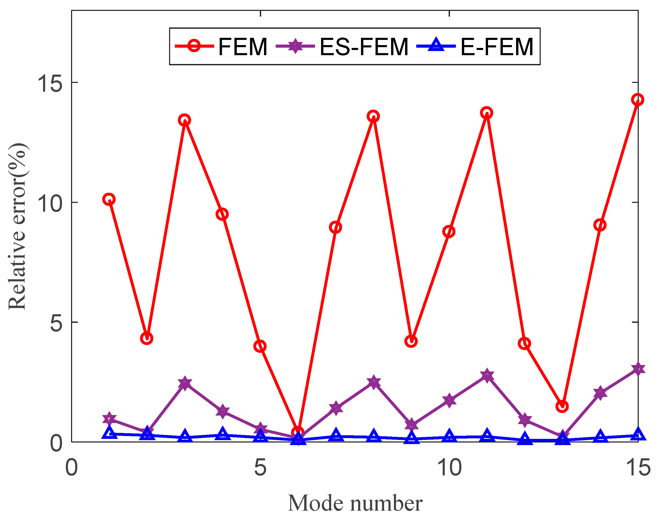 Machines 11 00587 g020