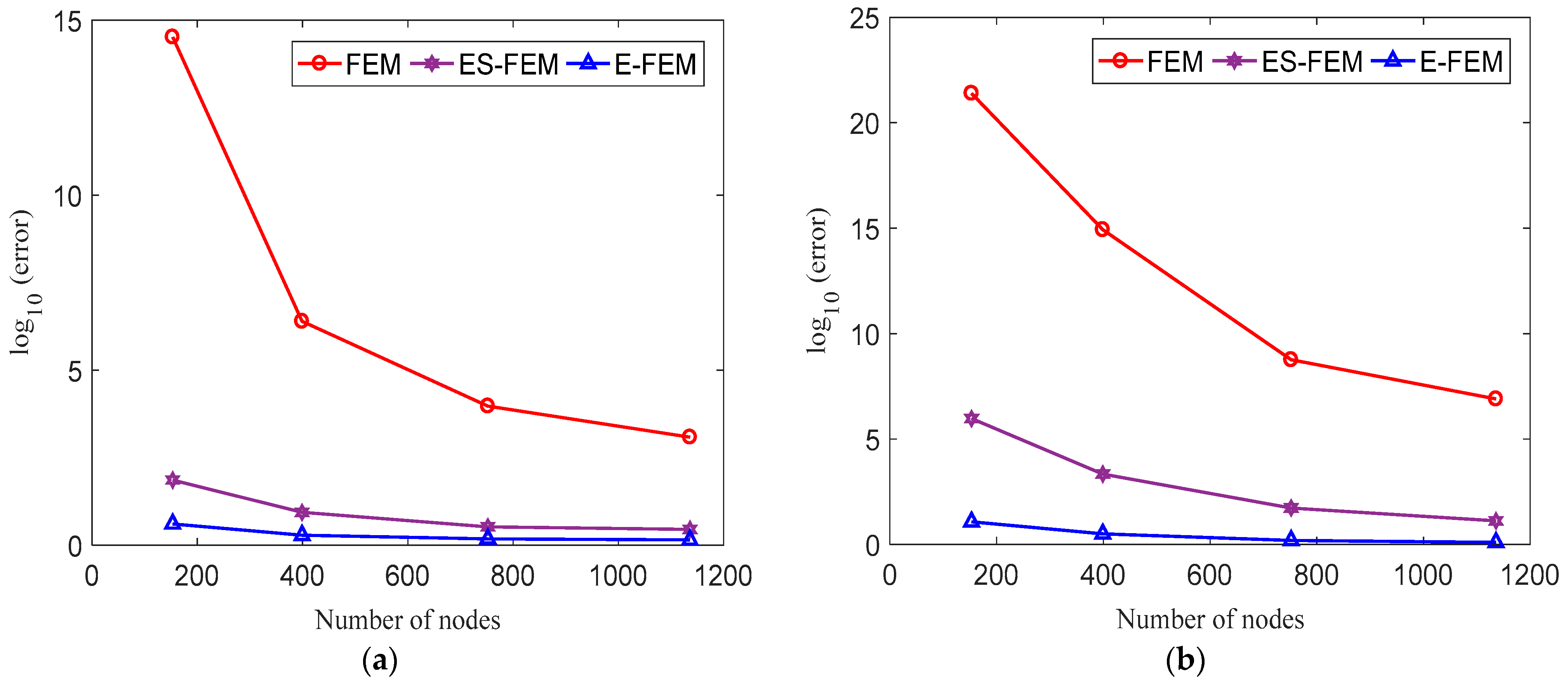 Machines 11 00587 g022