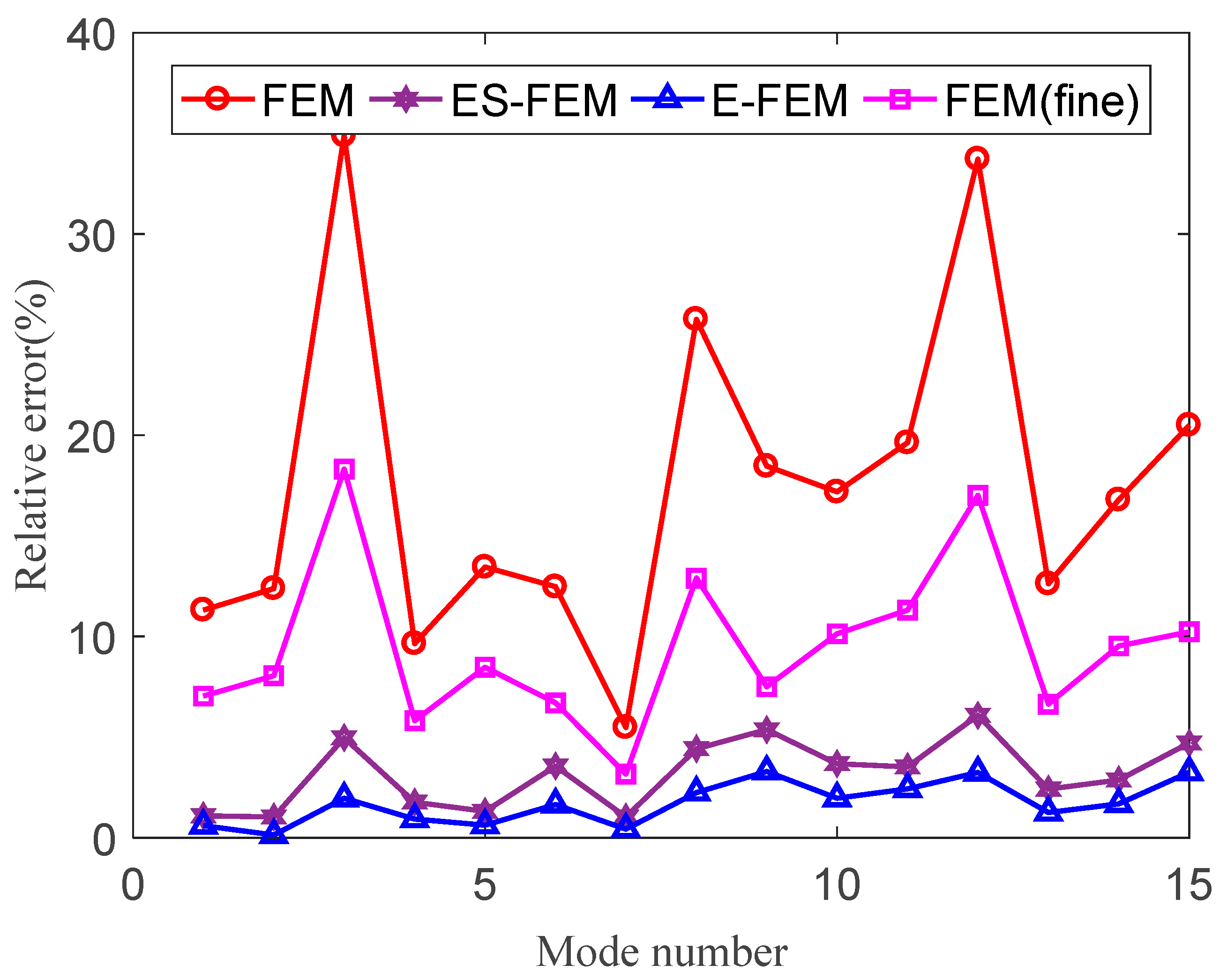 Machines 11 00587 g025