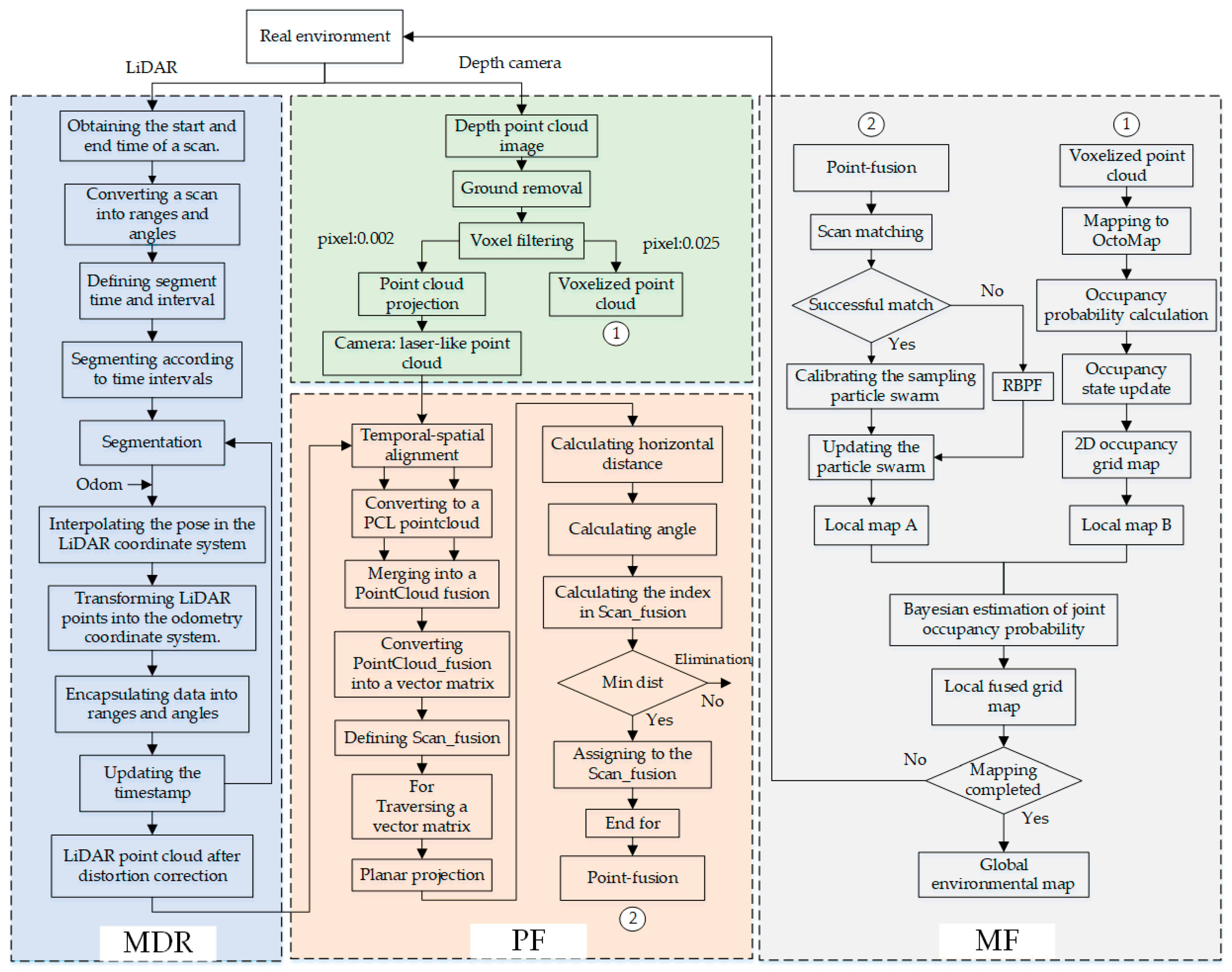 Machines 11 00588 g001