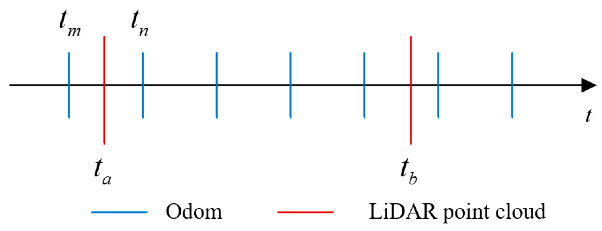 Machines 11 00588 g007