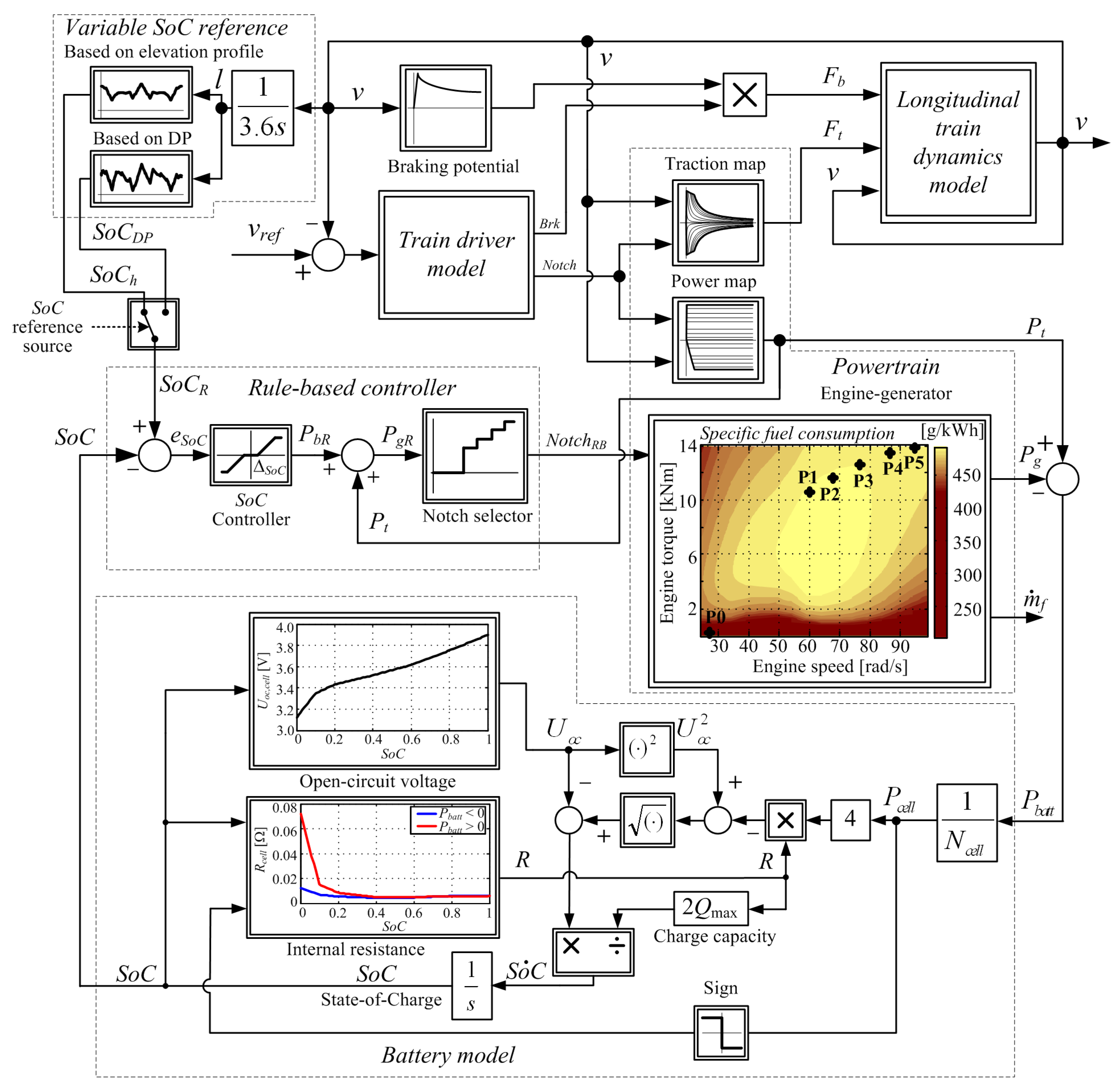 Machines 11 00589 g003