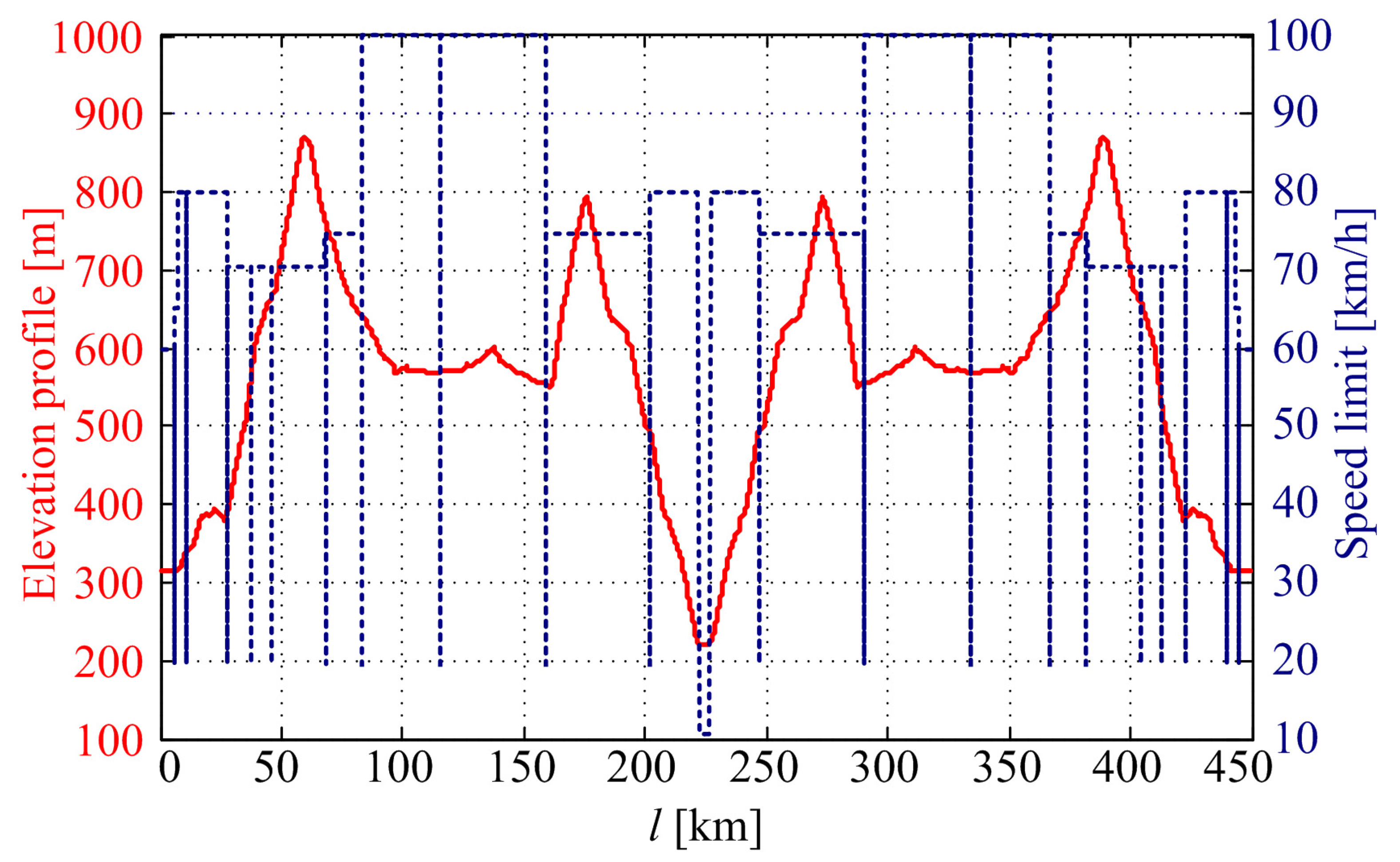 Machines 11 00589 g004