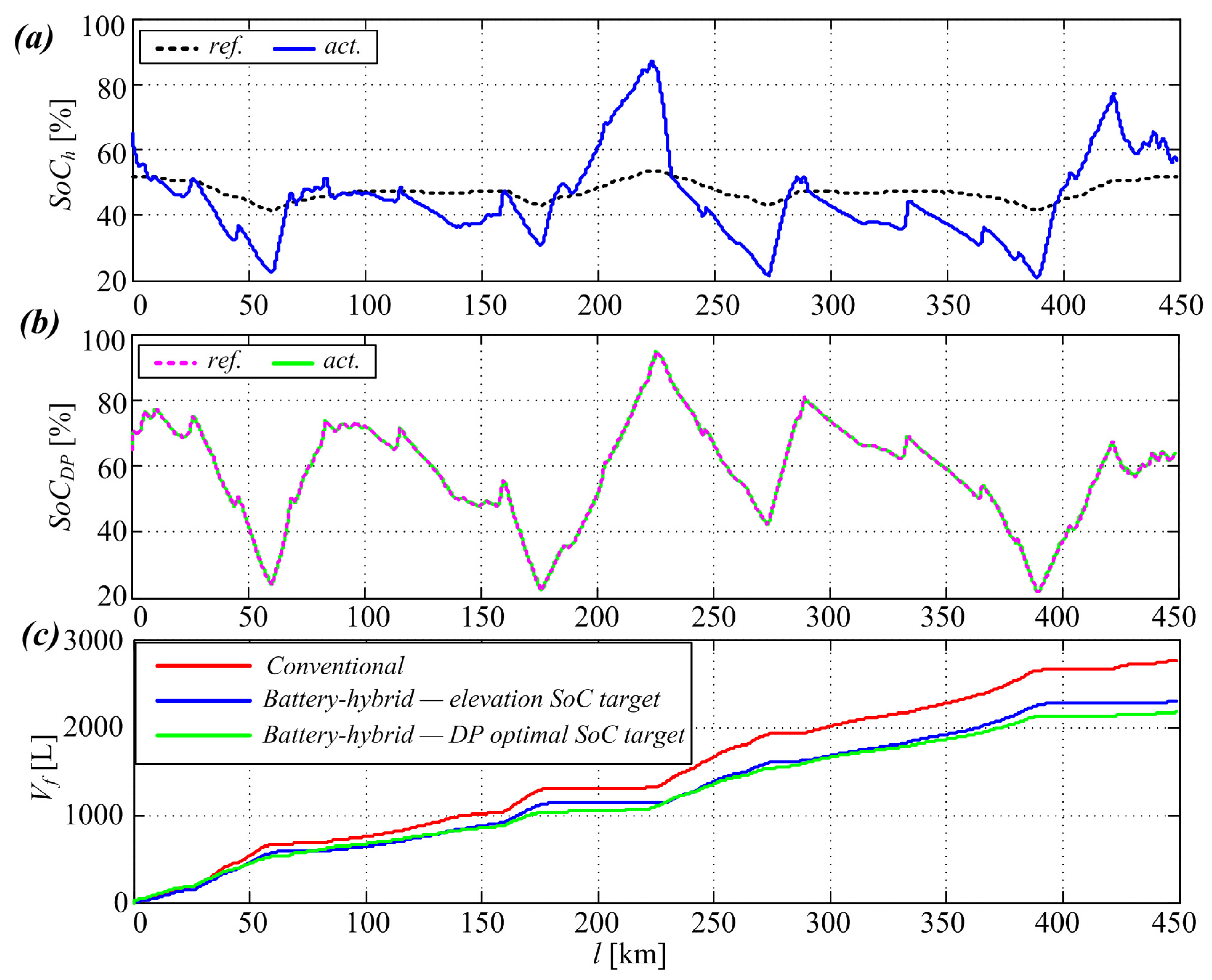 Machines 11 00589 g007