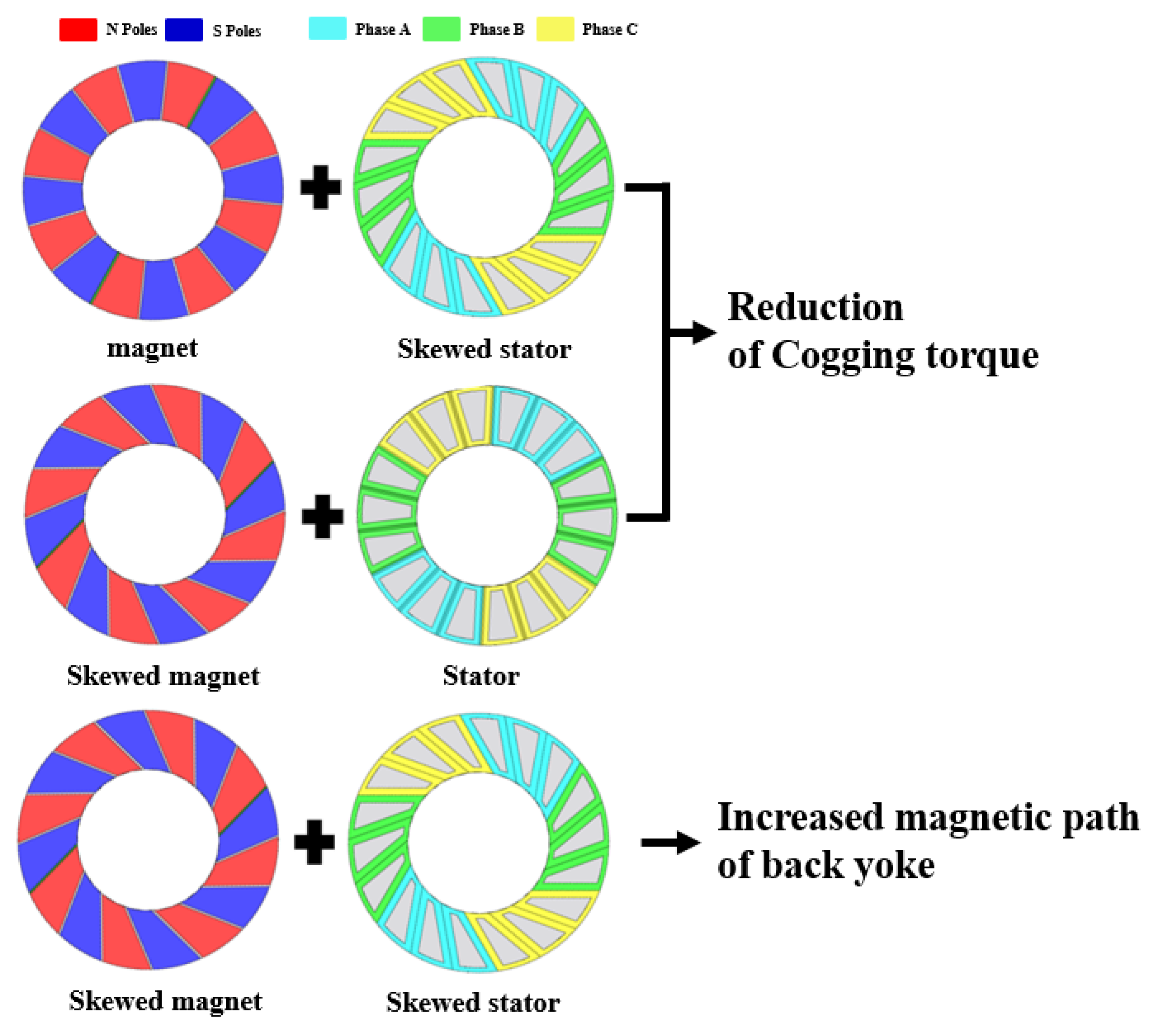 Machines 11 00591 g009 Machines 11 00591 g009