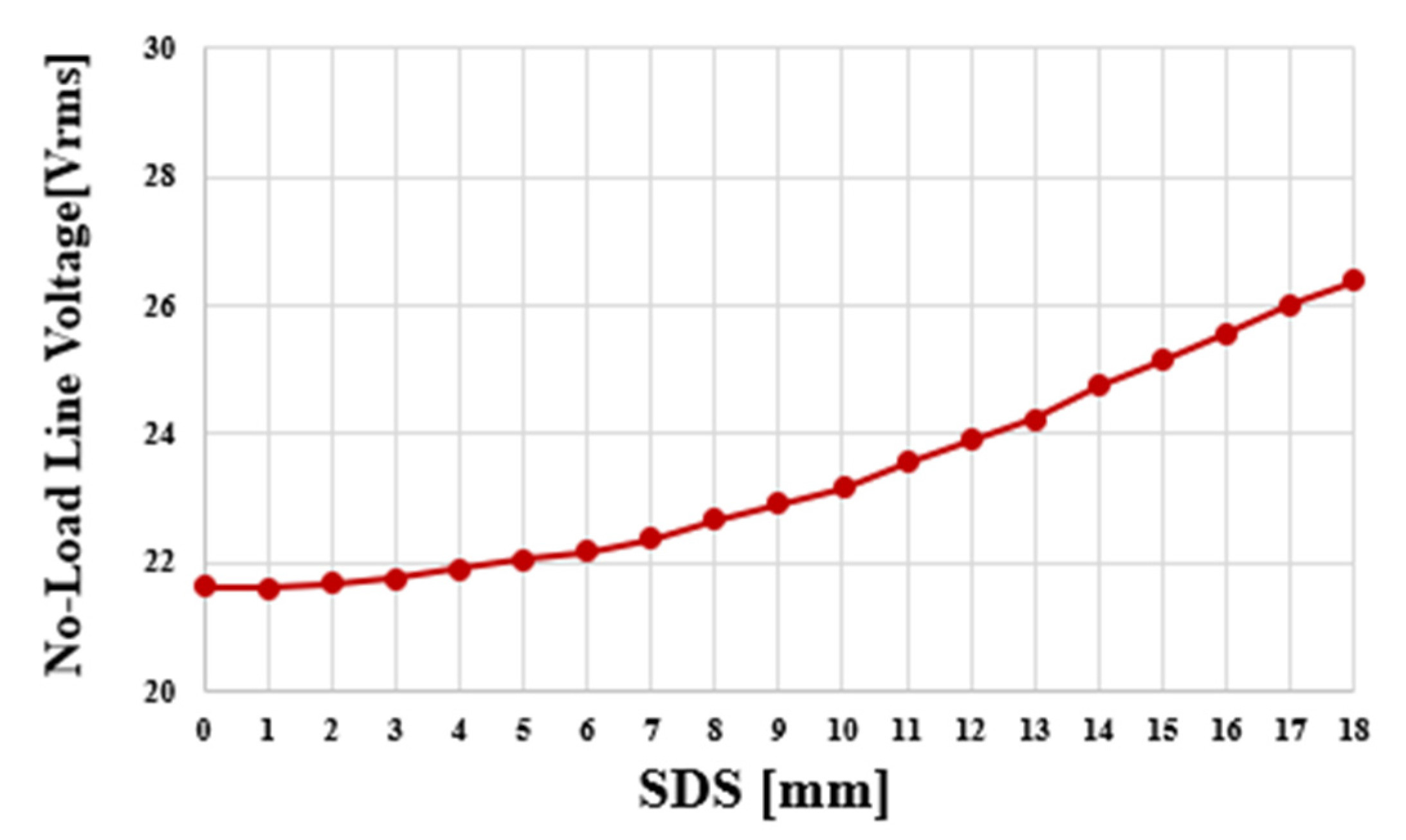 Machines 11 00591 g016 Machines 11 00591 g016