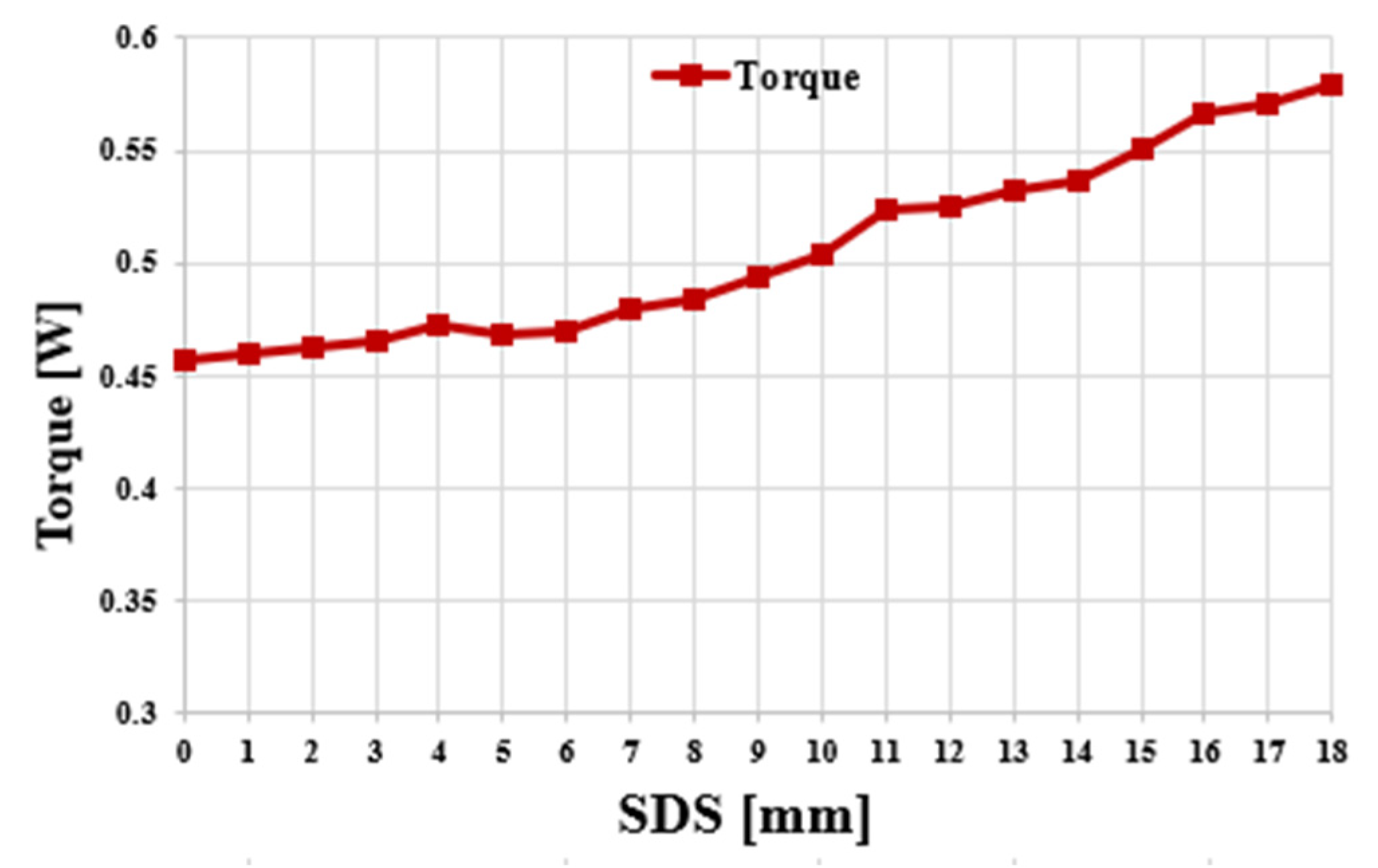 Machines 11 00591 g018 Machines 11 00591 g018