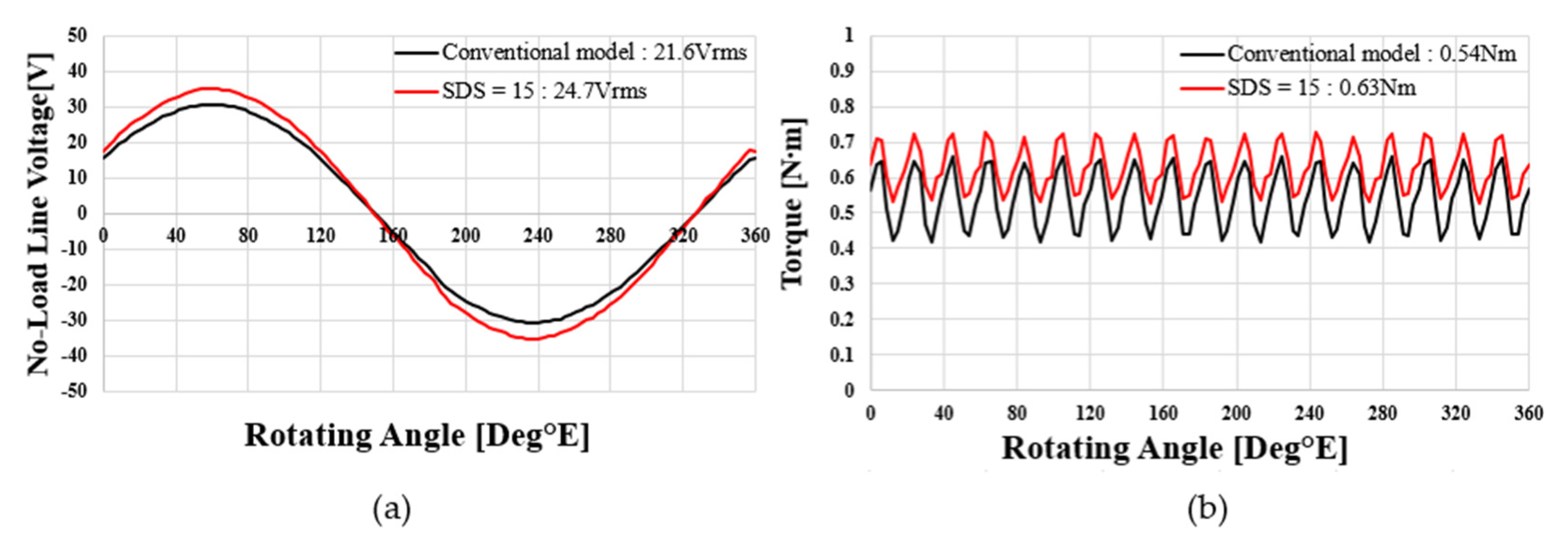 Machines 11 00591 g019 Machines 11 00591 g019