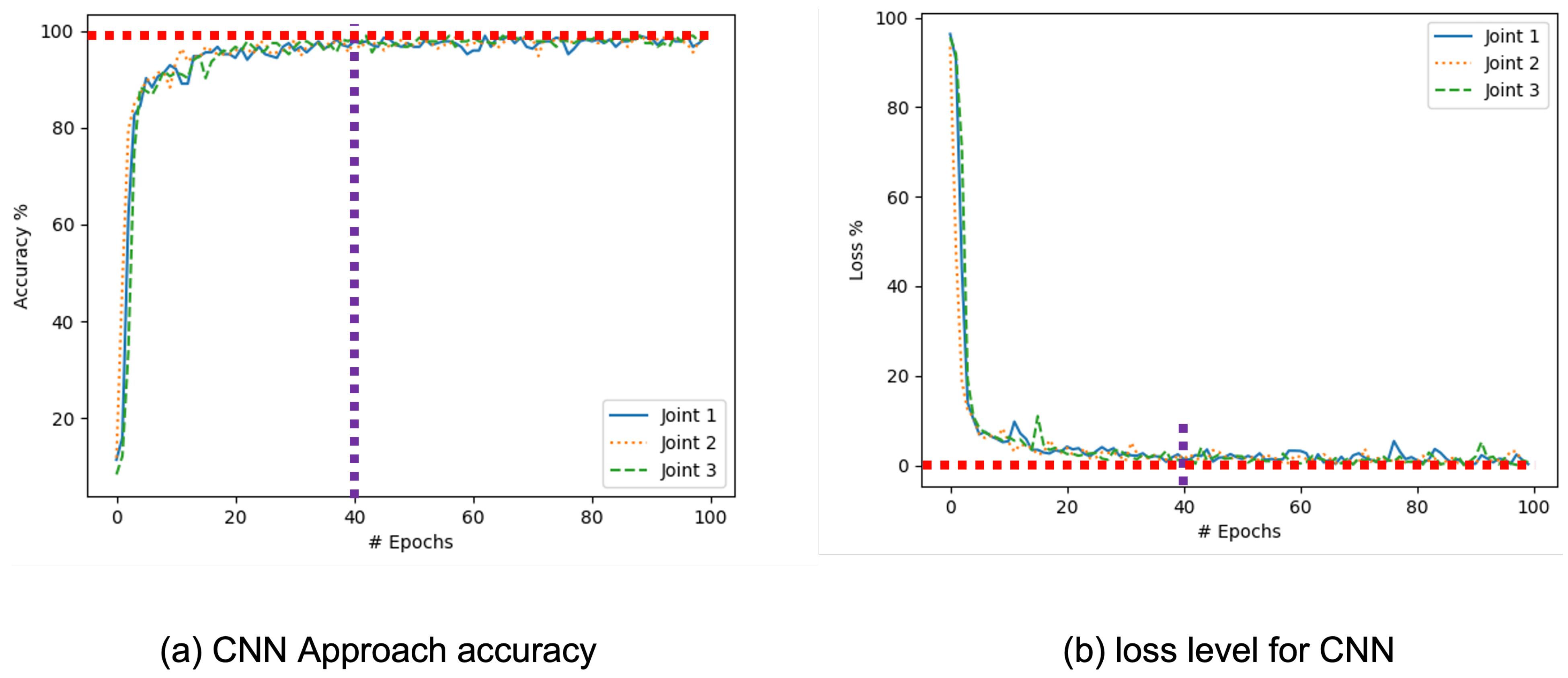 Machines 11 00592 g007